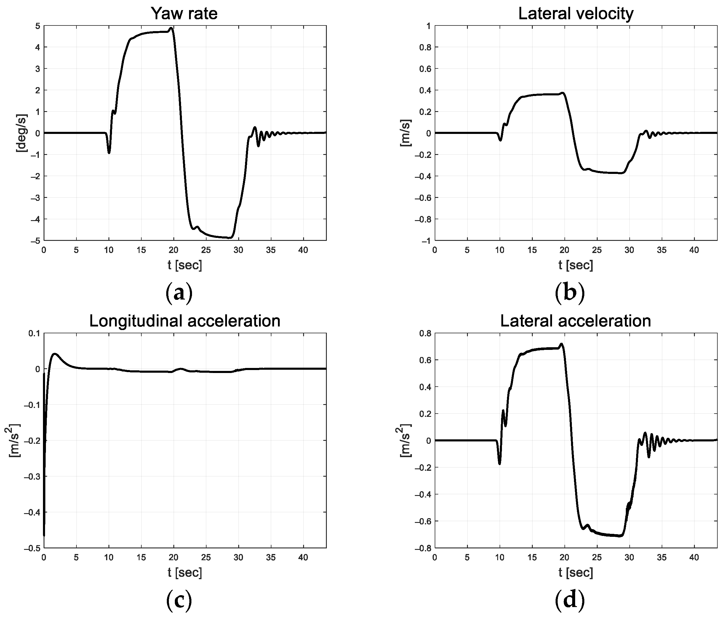 Actuators 13 00167 g010