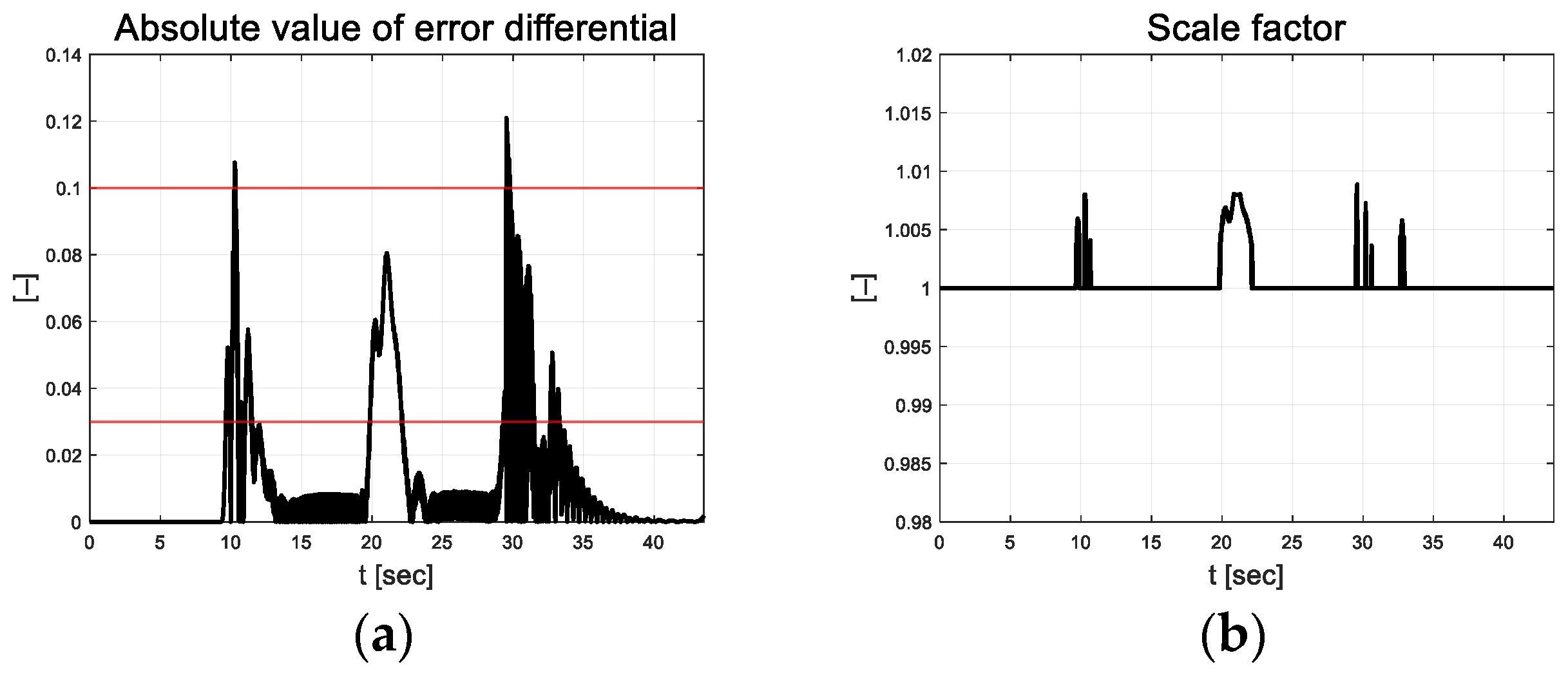 Actuators 13 00167 g012