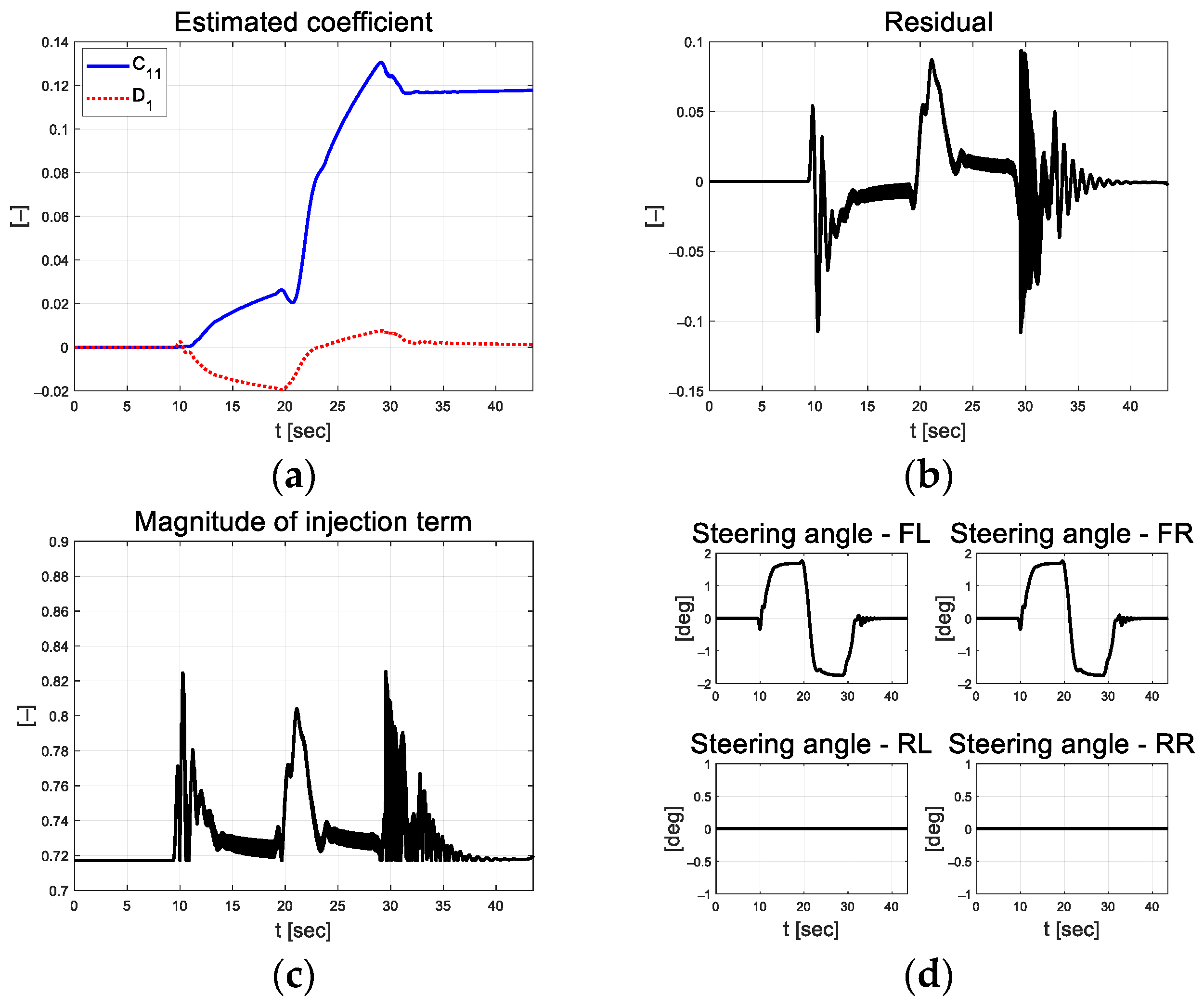 Actuators 13 00167 g013