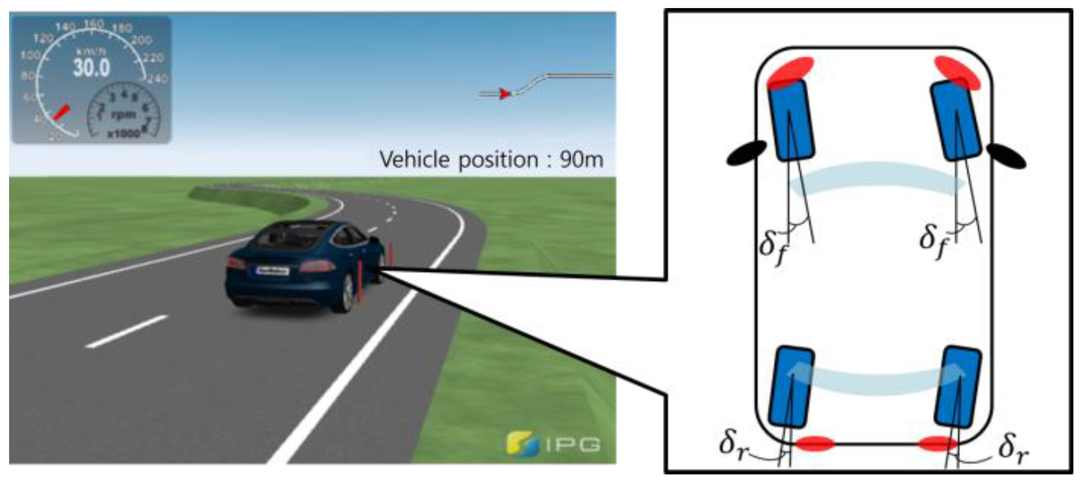 Actuators 13 00167 g017