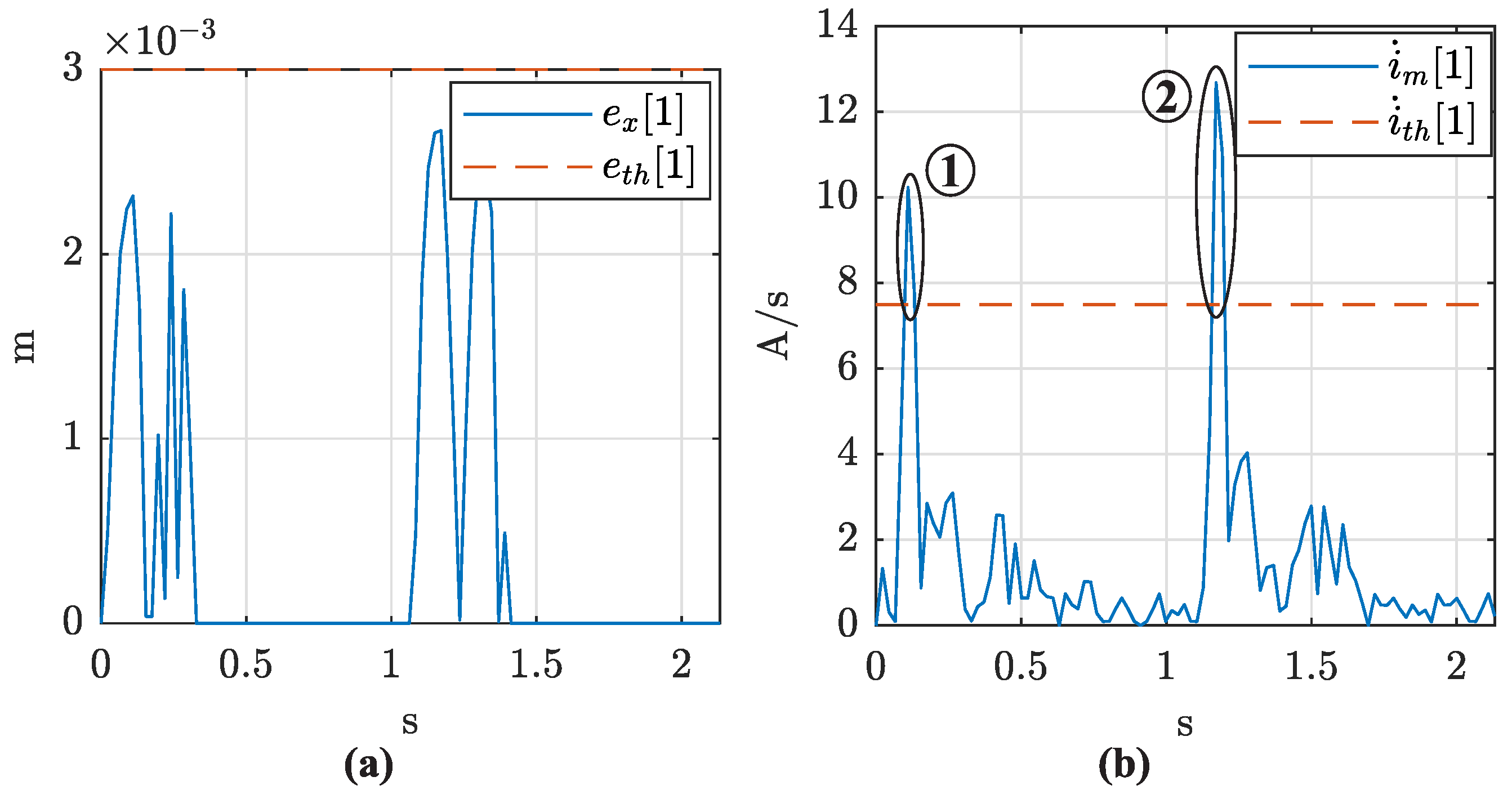 Actuators 13 00168 g006