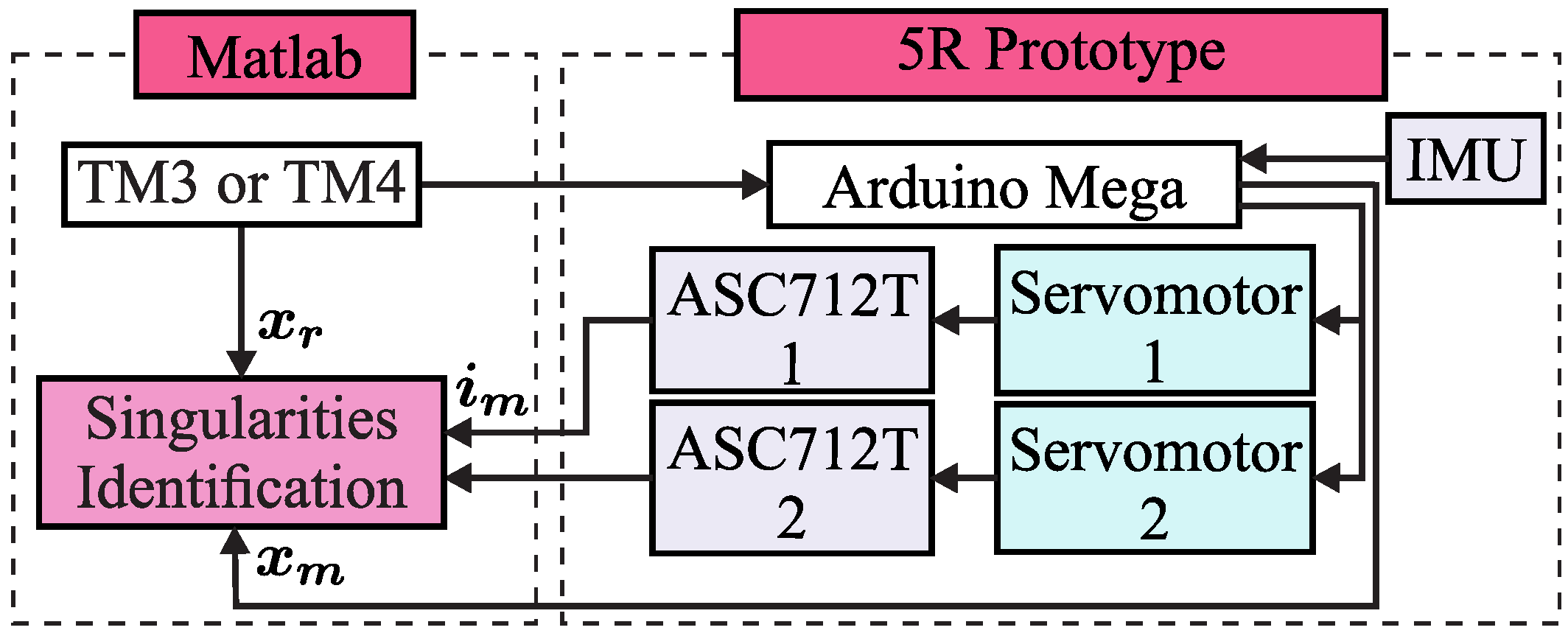 Actuators 13 00168 g010