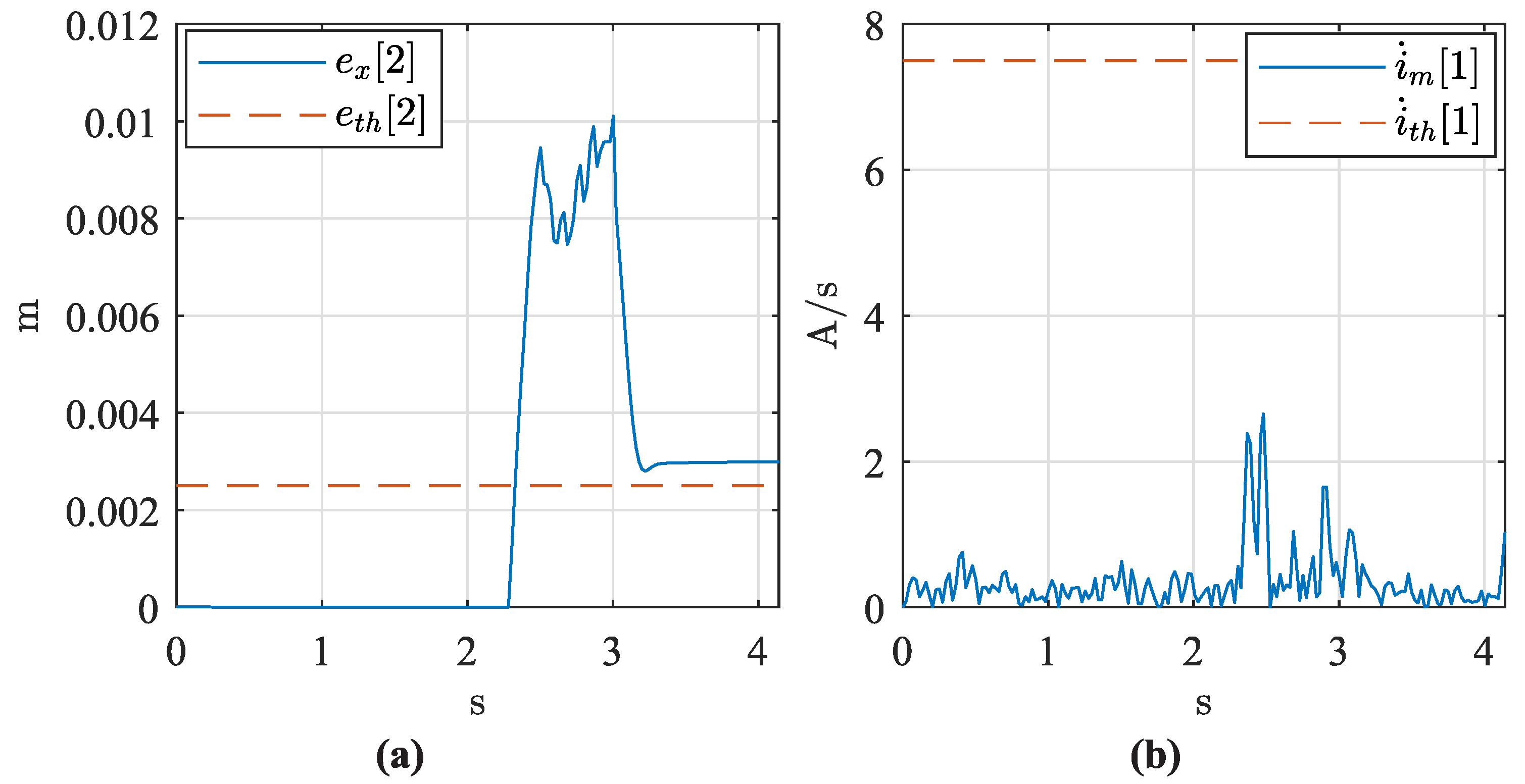 Actuators 13 00168 g013
