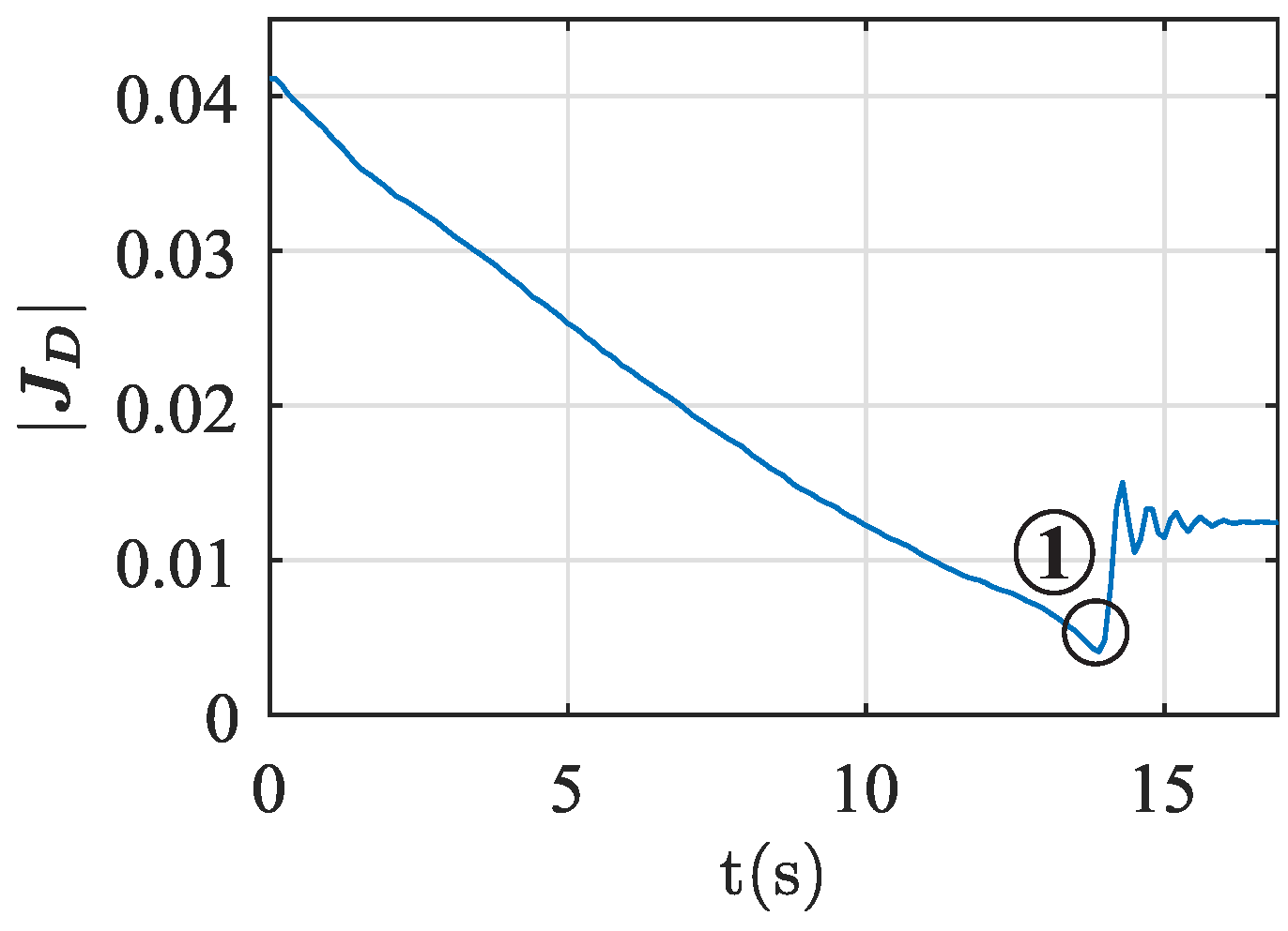 Actuators 13 00168 g017