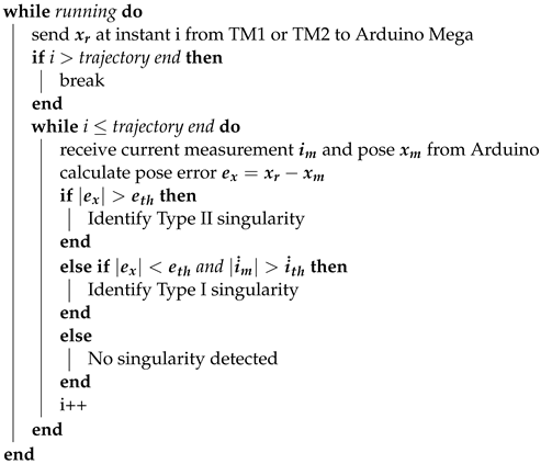 Actuators 13 00168 i001