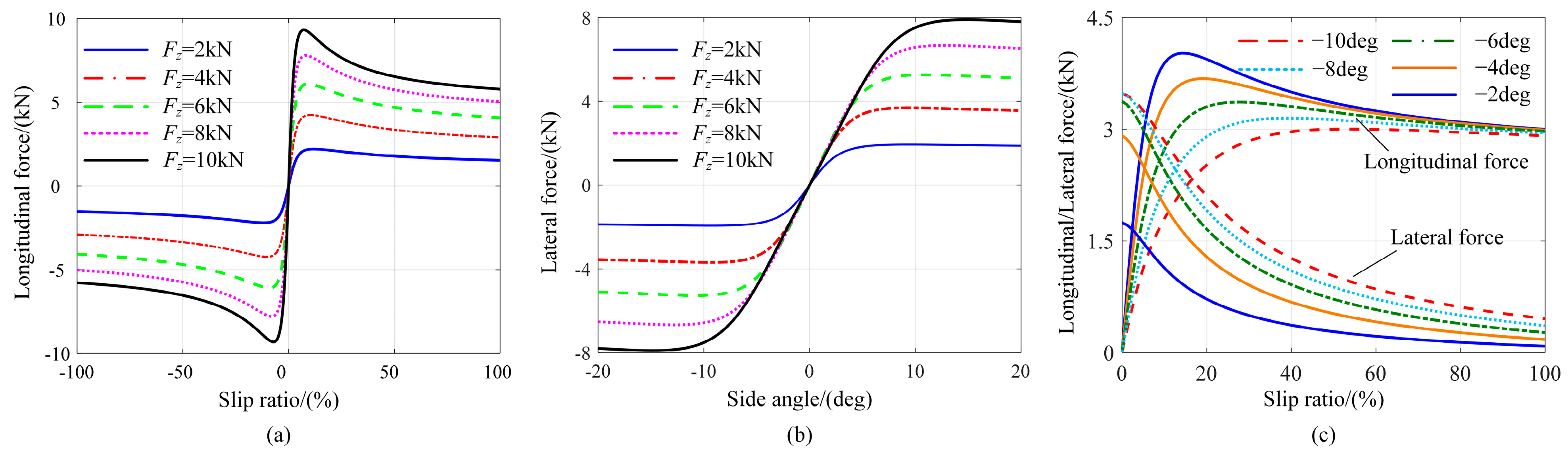 Actuators 13 00170 g003