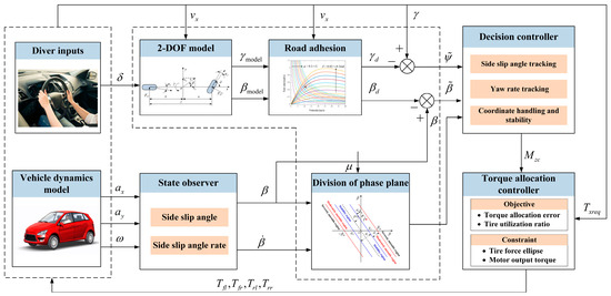 カスケード Thermodynamic analysis of a low-temperature Carnot battery