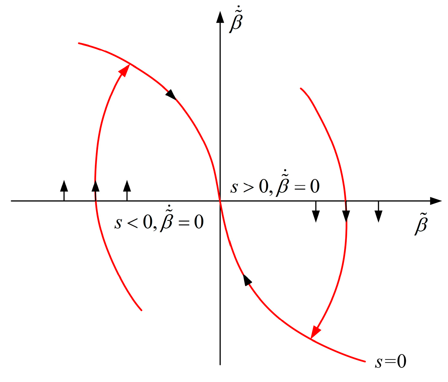 Actuators 13 00170 g007