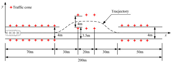 カスケード Thermodynamic analysis of a low-temperature Carnot battery