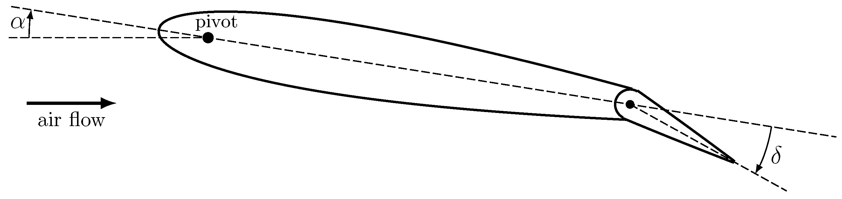 Actuators 13 00172 g003
