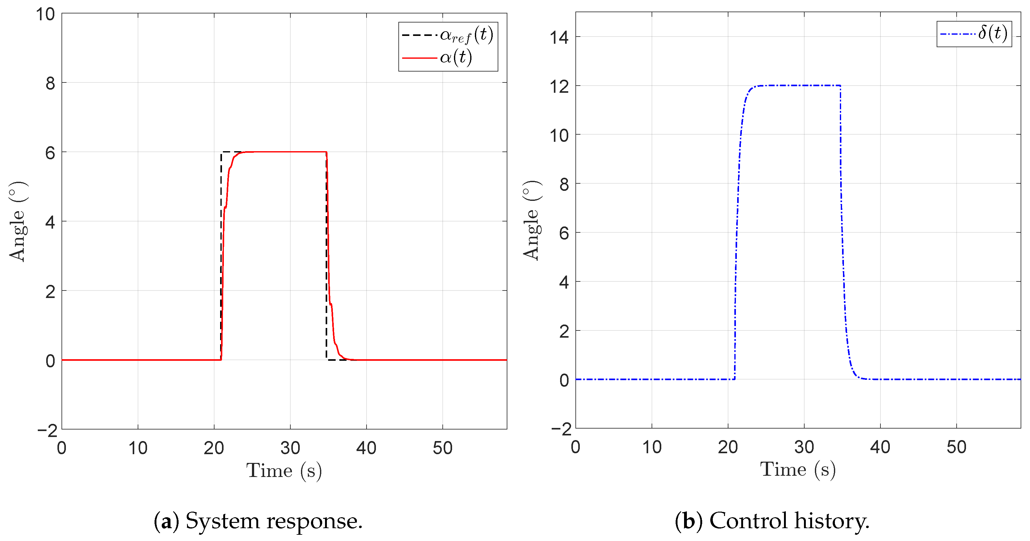 Actuators 13 00172 g004