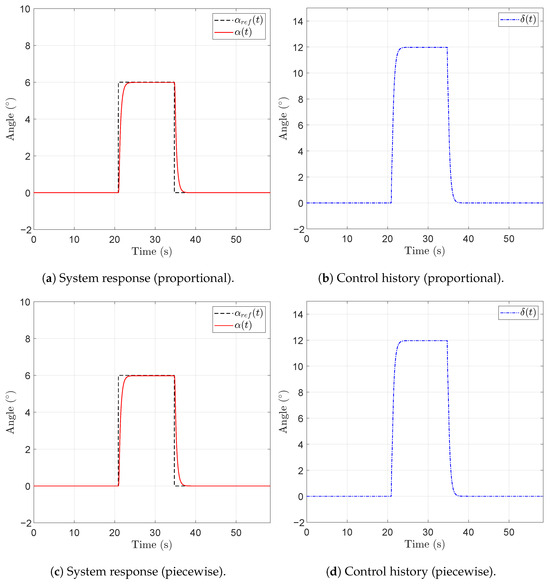 Design and Implementation of an L1 Adaptive Proportional Output ...