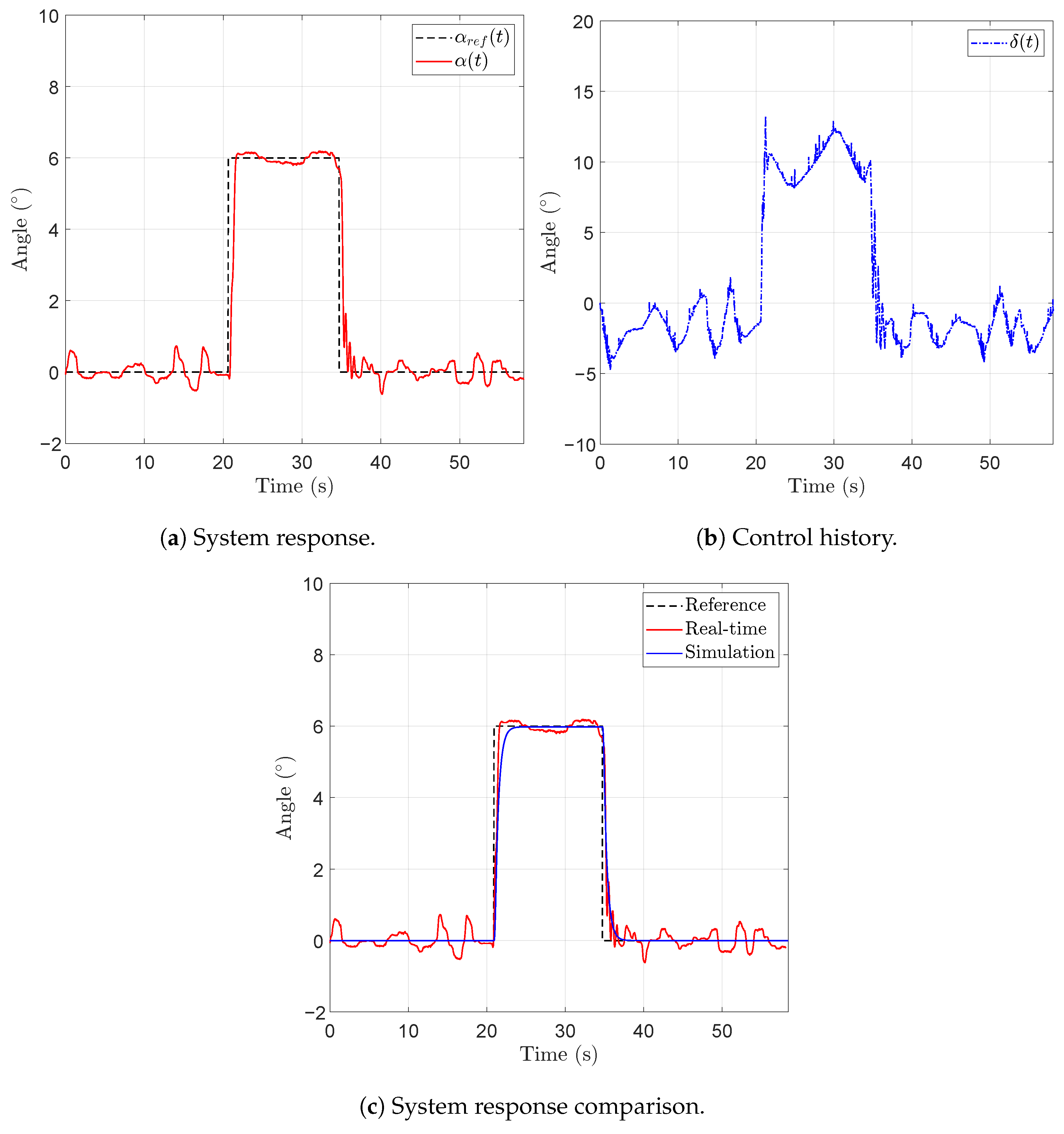 Actuators 13 00172 g008