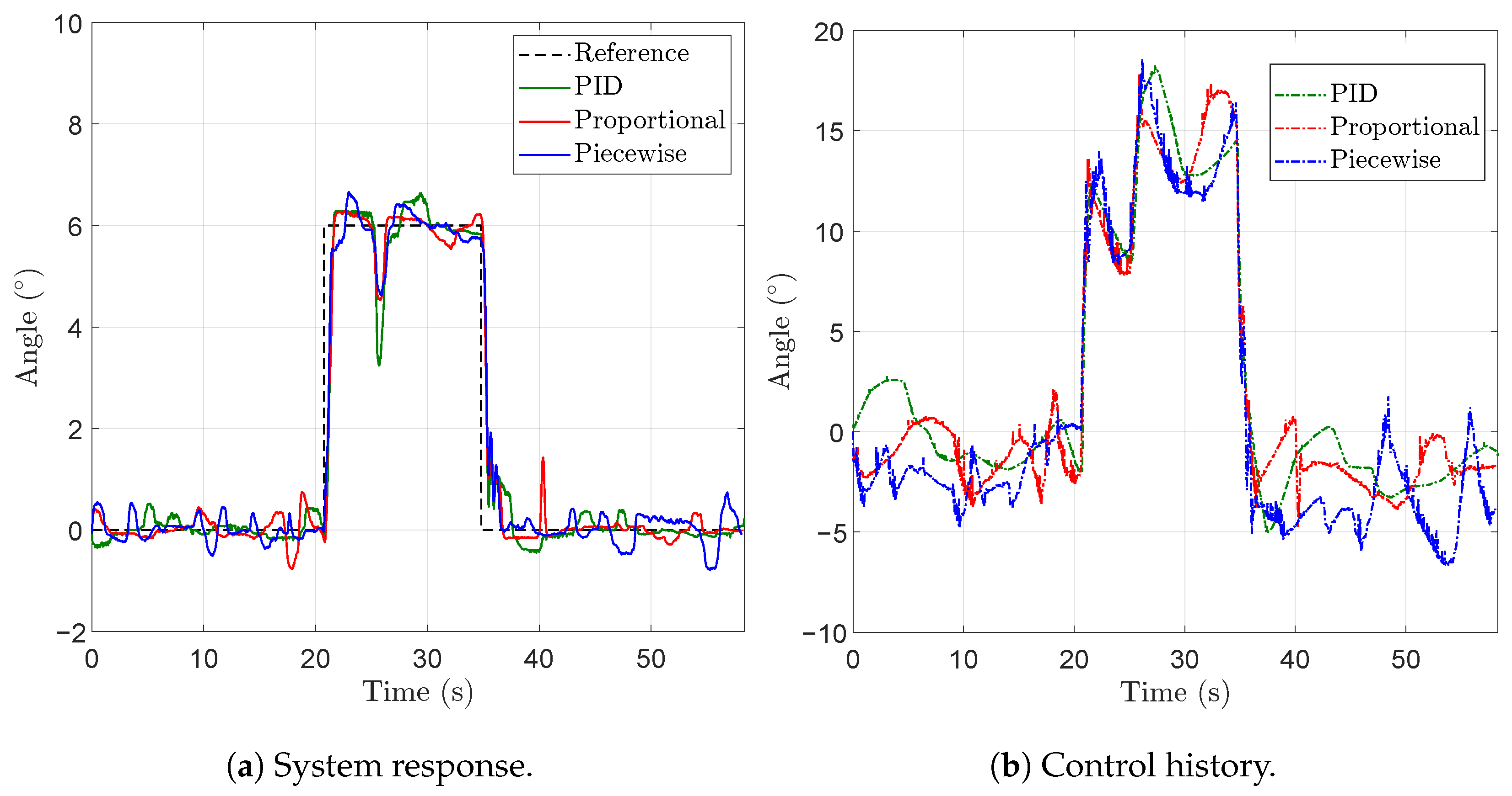 Actuators 13 00172 g009
