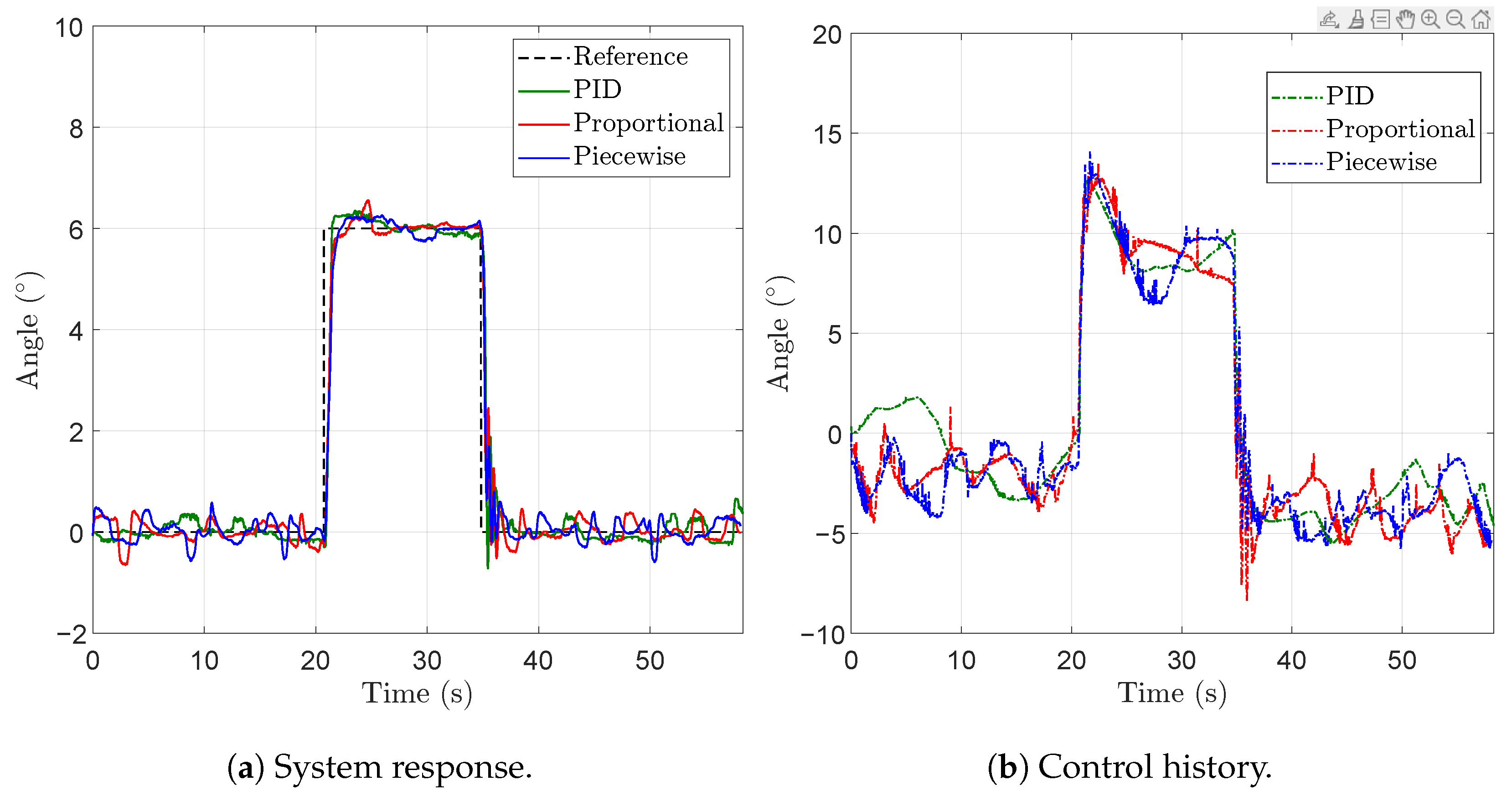 Actuators 13 00172 g011