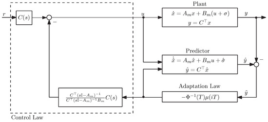 Design and Implementation of an L1 Adaptive Proportional Output ...