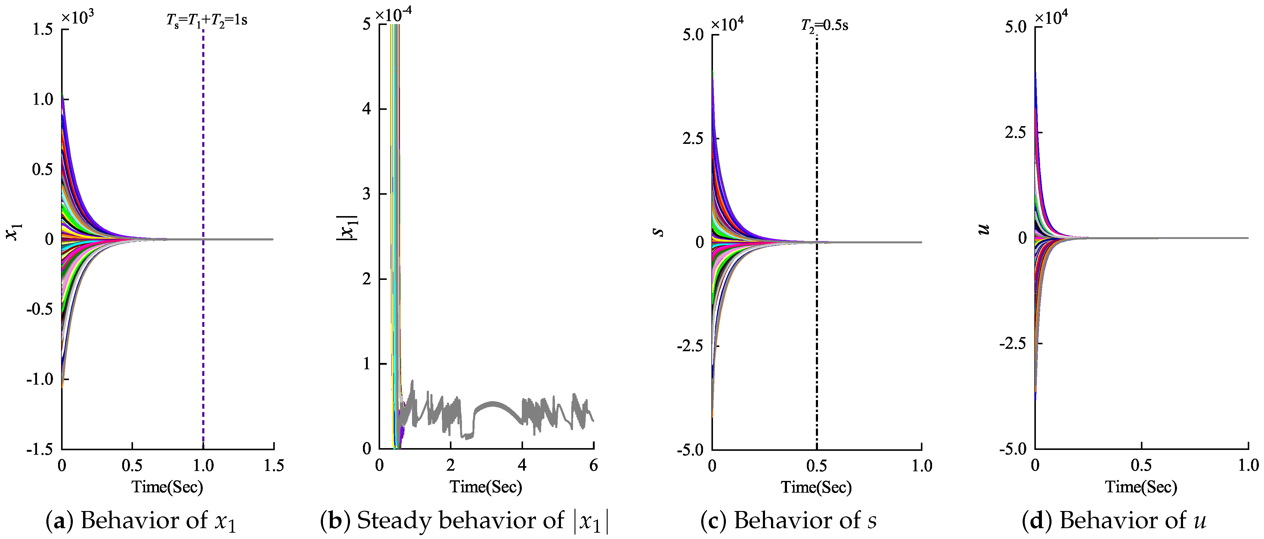 Actuators 13 00173 g001
