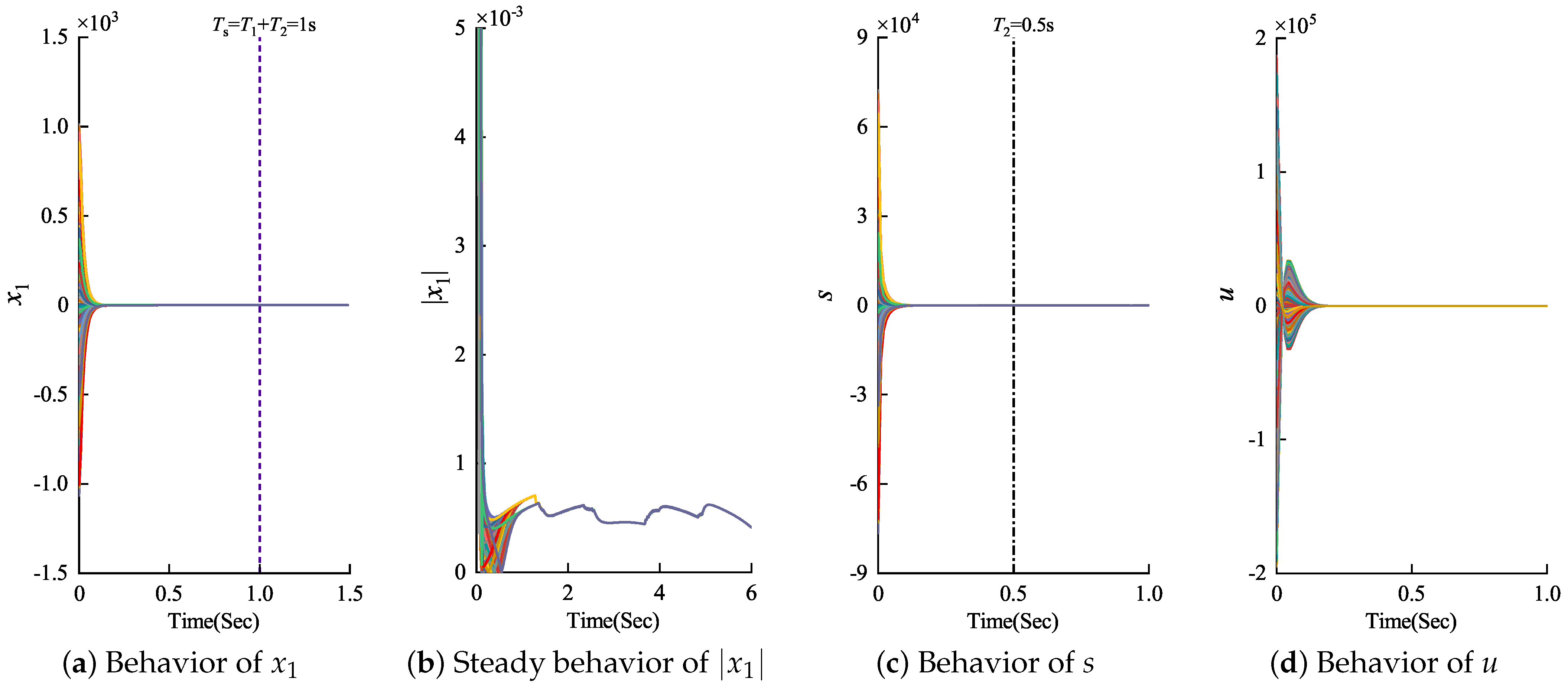 Actuators 13 00173 g002