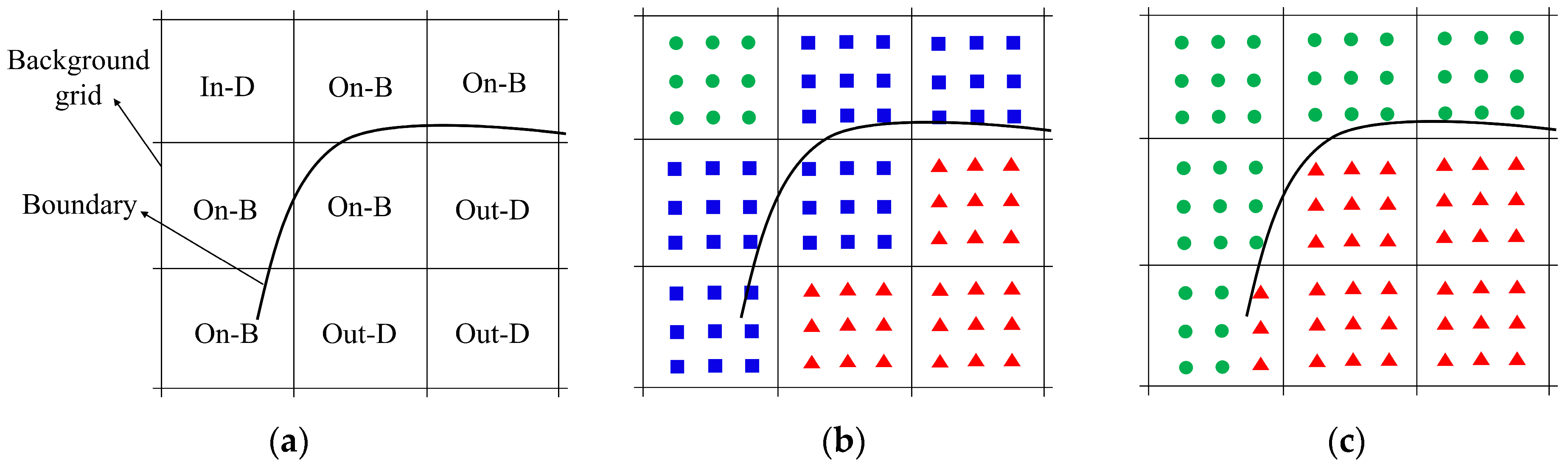 Actuators 13 00174 g001 Actuators 13 00174 g001