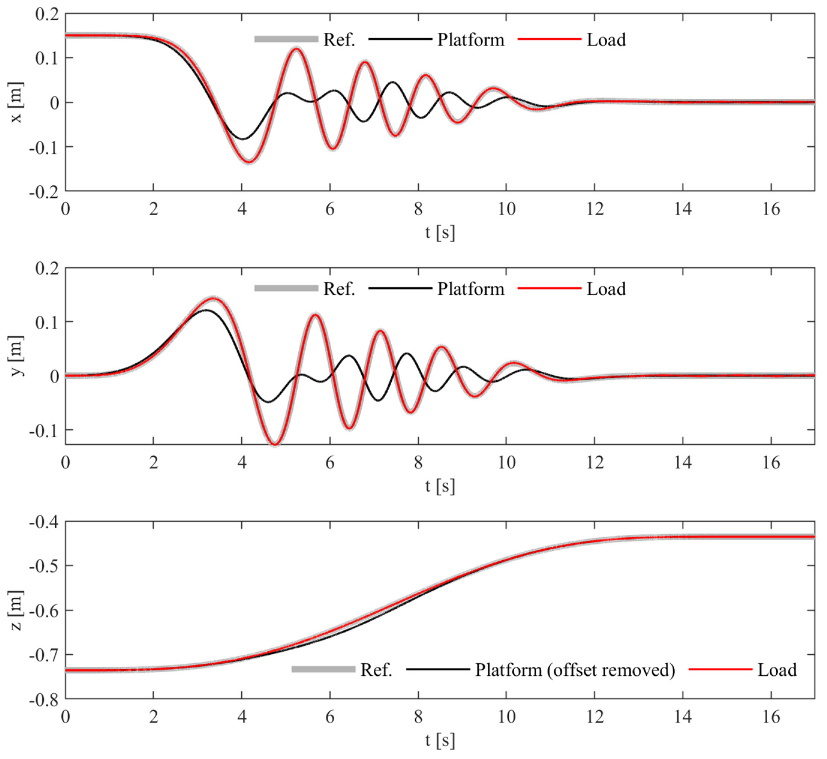 Actuators 13 00176 g004