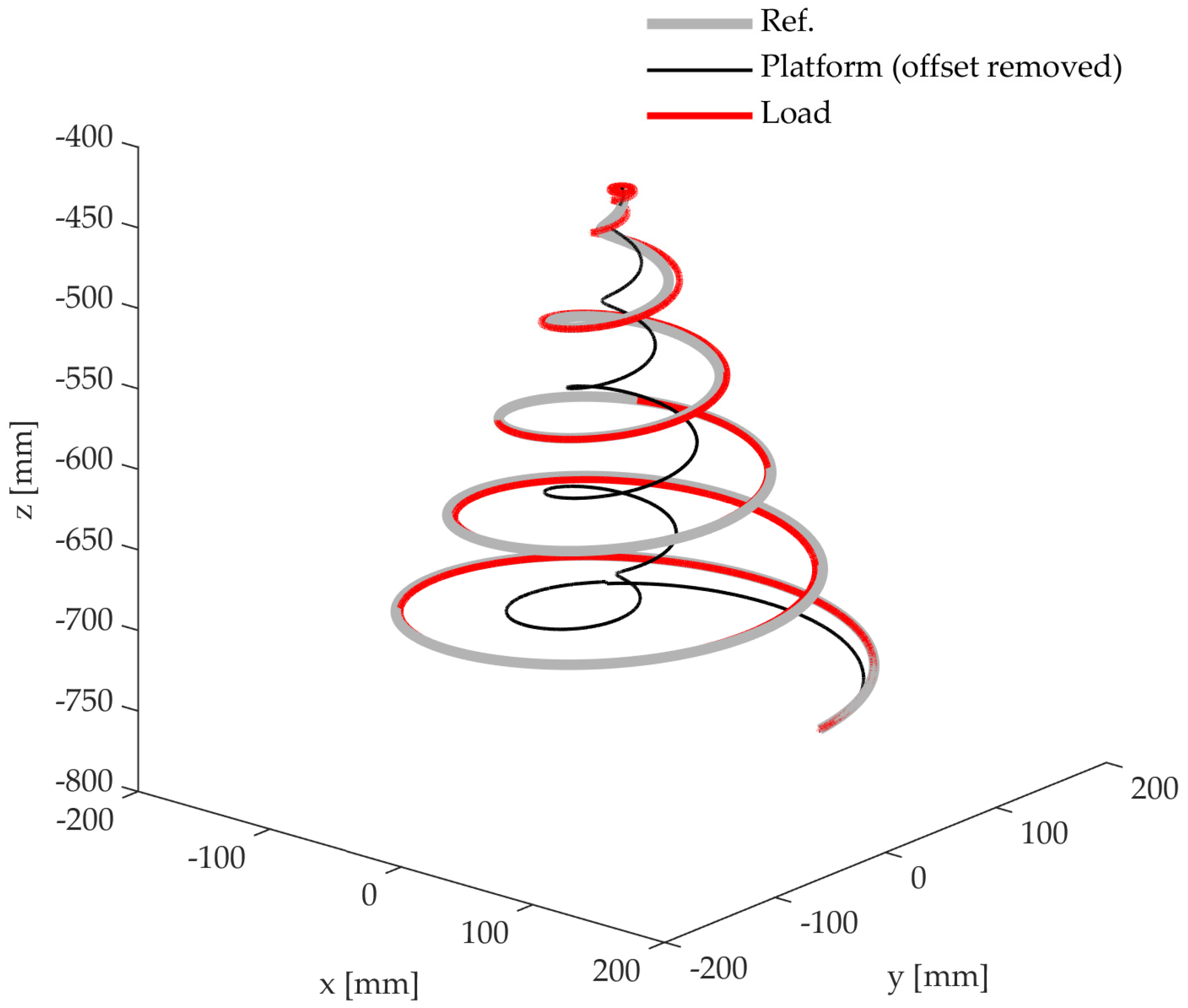 Actuators 13 00176 g005