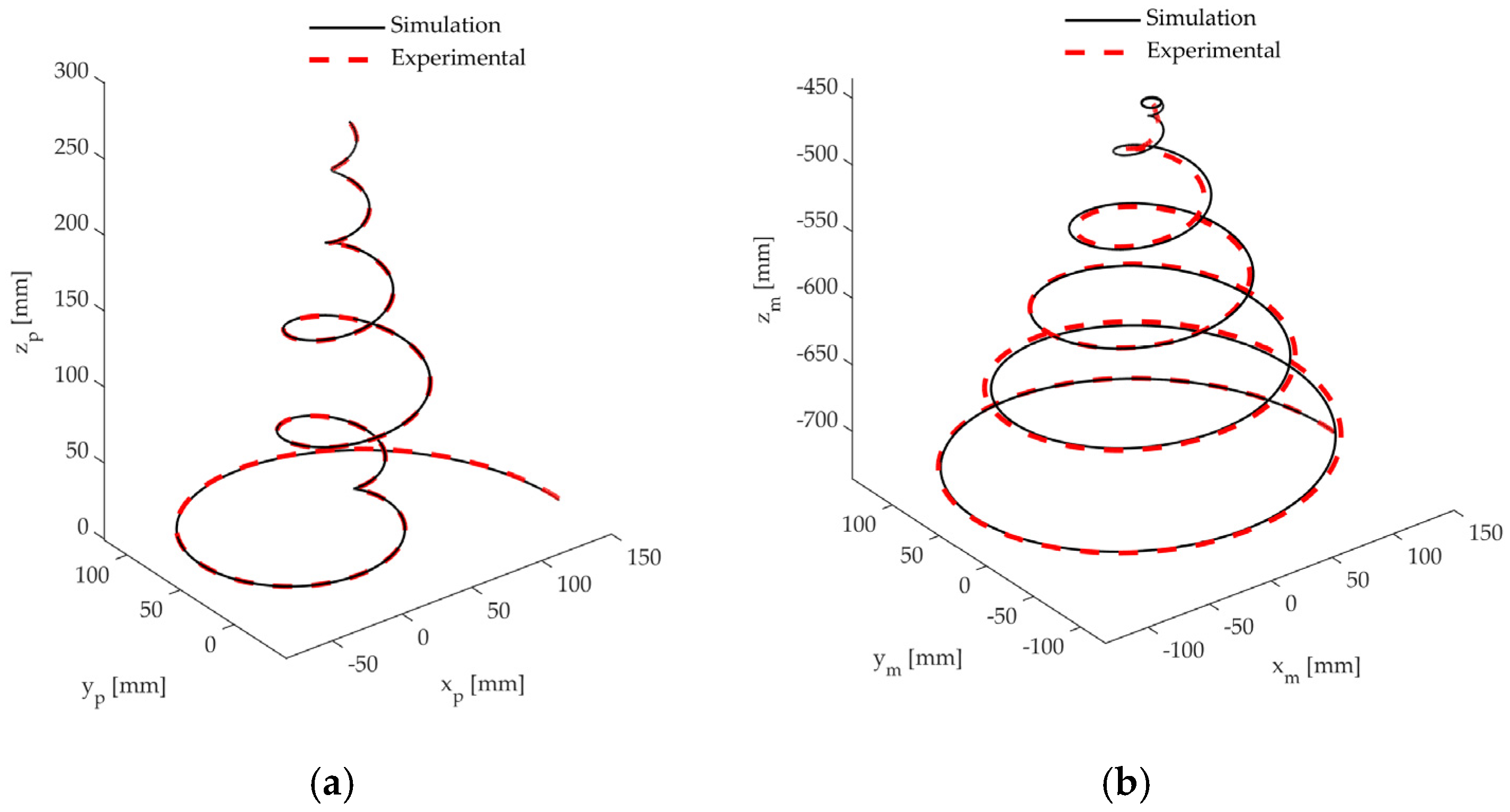 Actuators 13 00176 g006