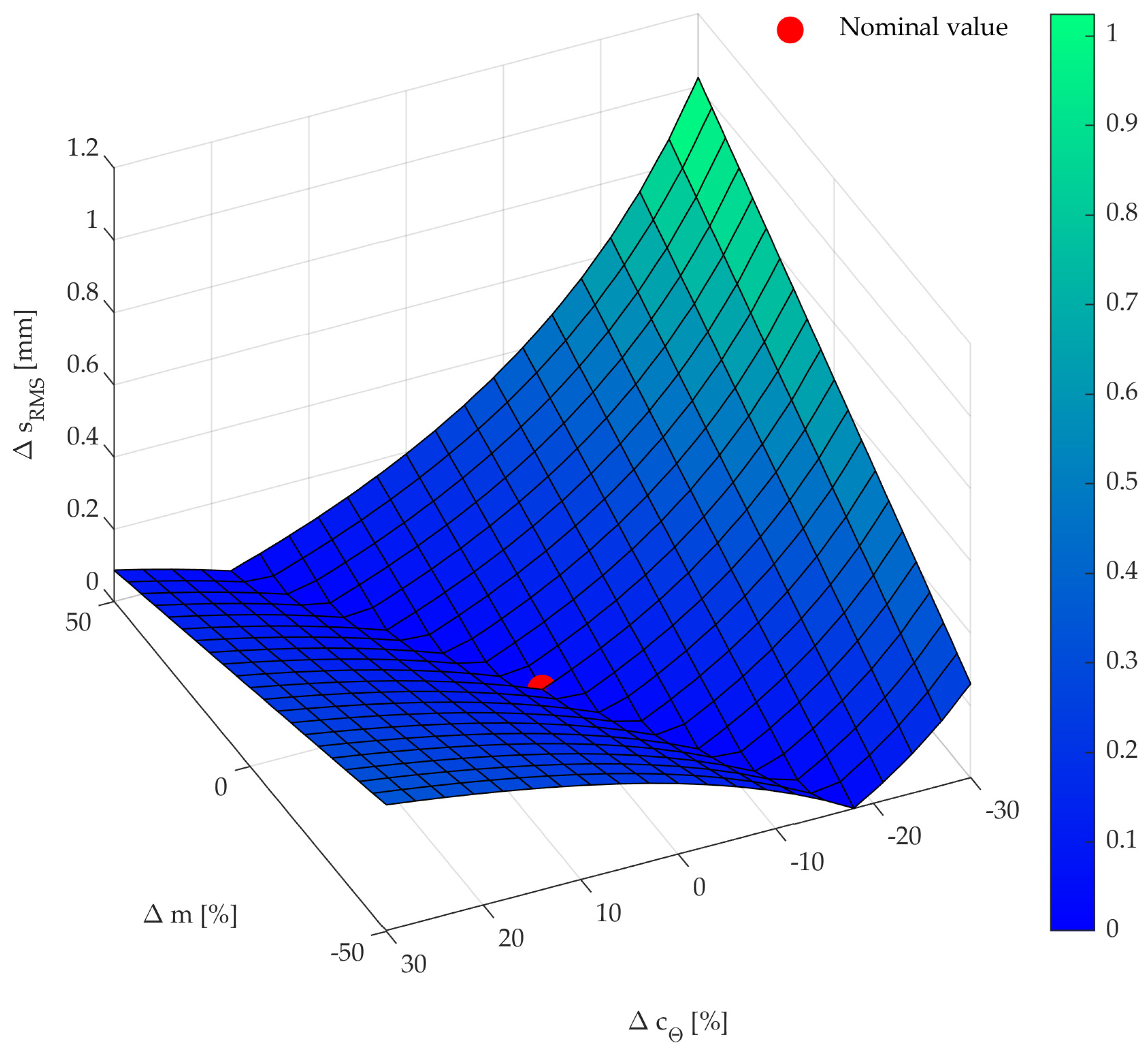 Actuators 13 00176 g007