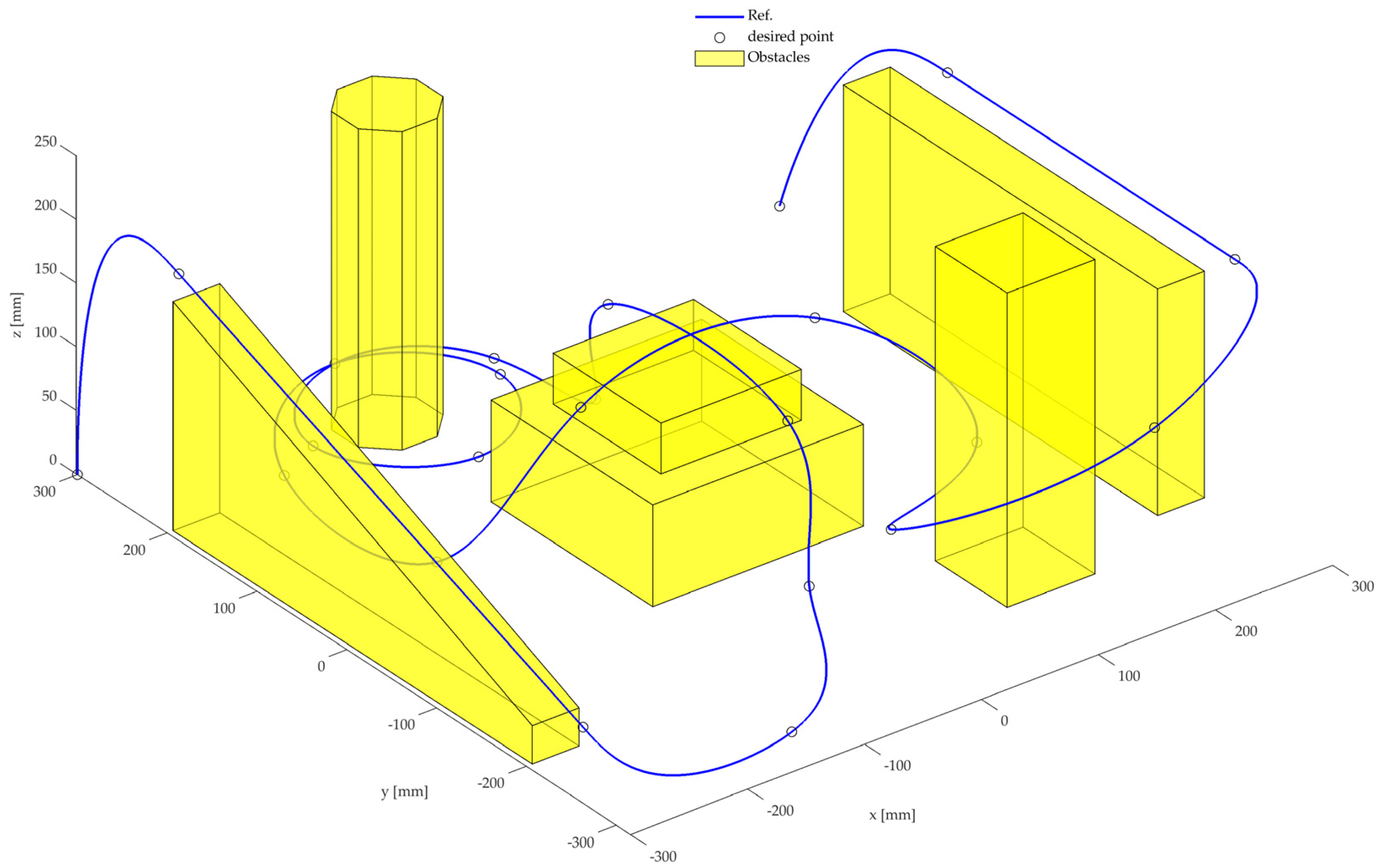 Actuators 13 00176 g008