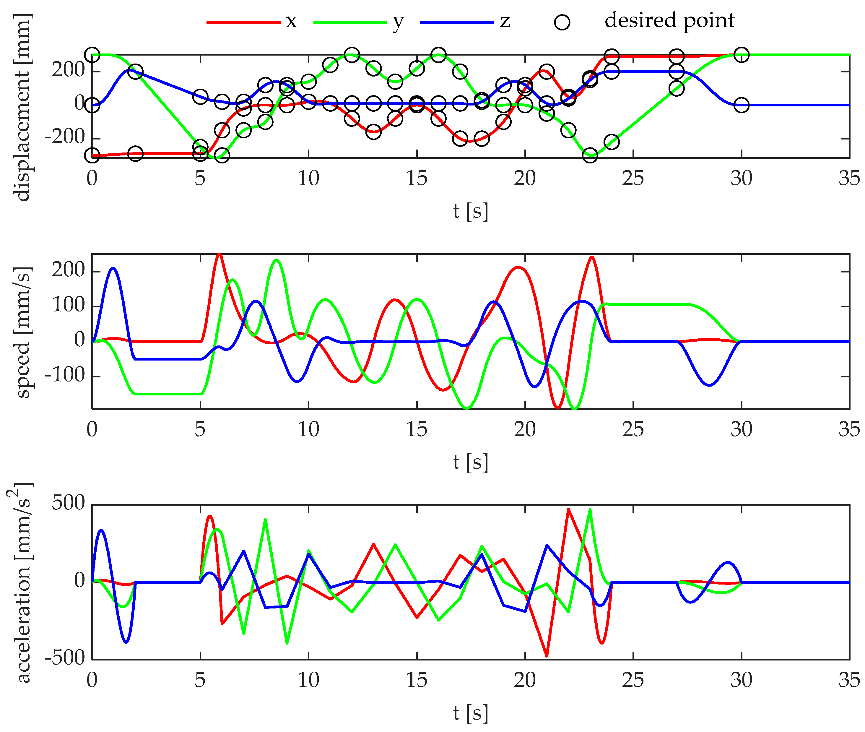 Actuators 13 00176 g009