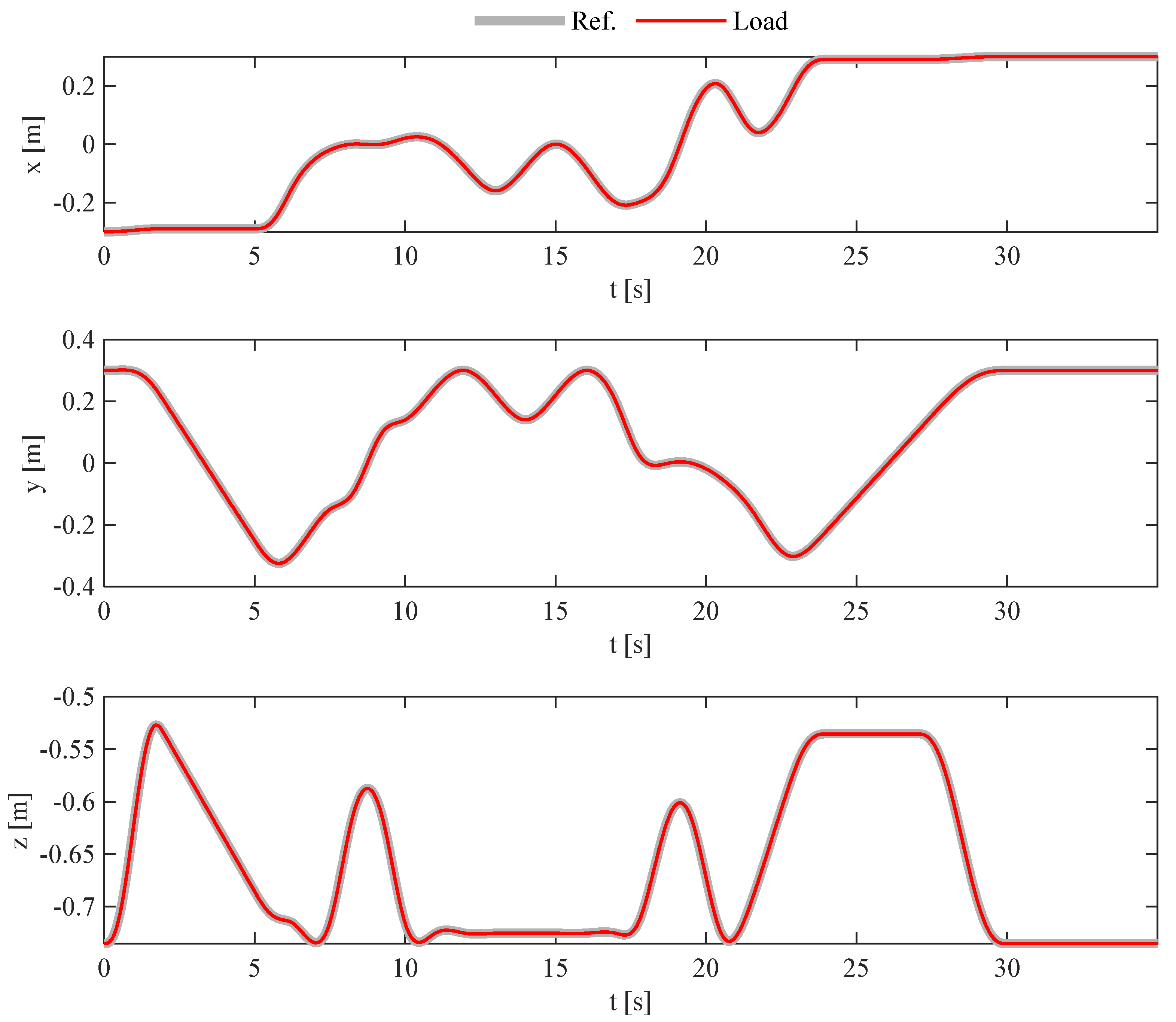 Actuators 13 00176 g010