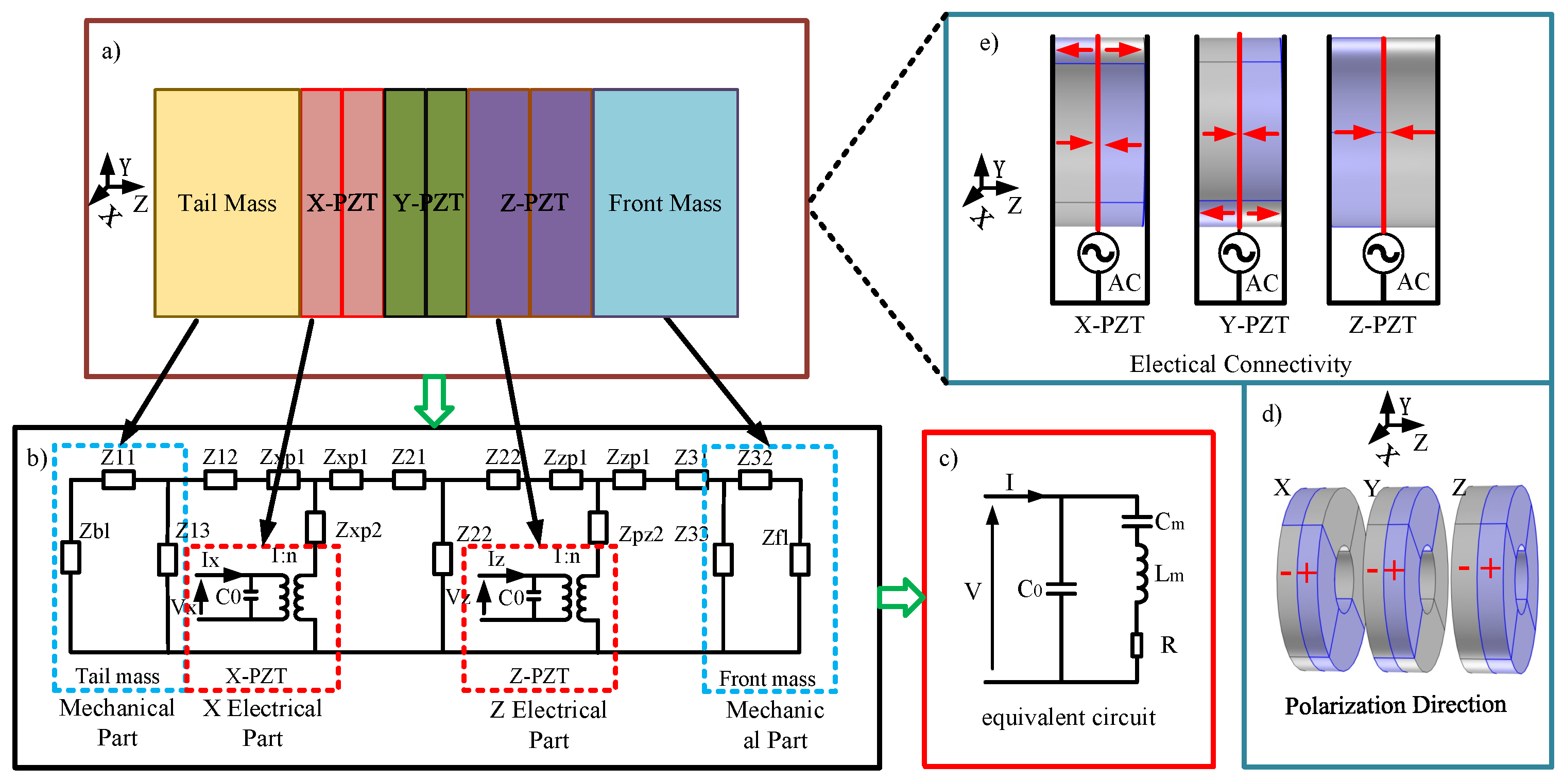 Actuators 13 00177 g002