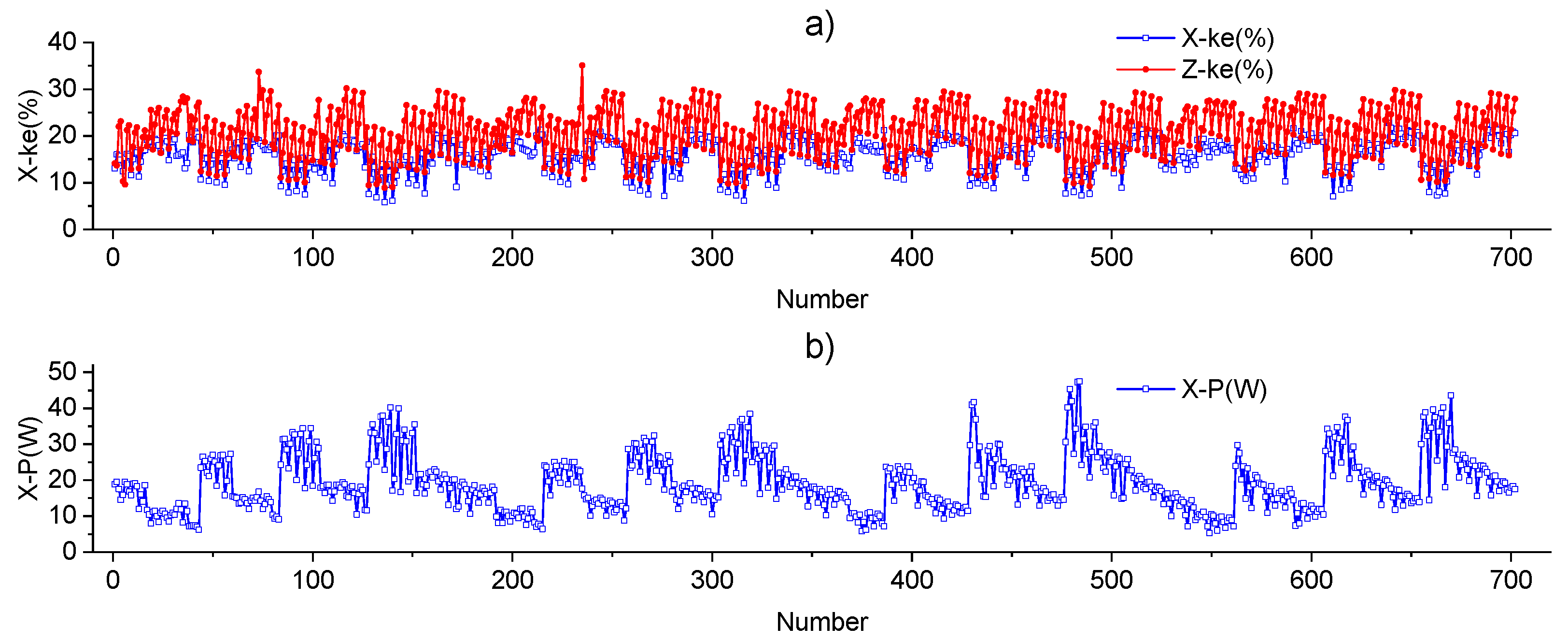 Actuators 13 00177 g005