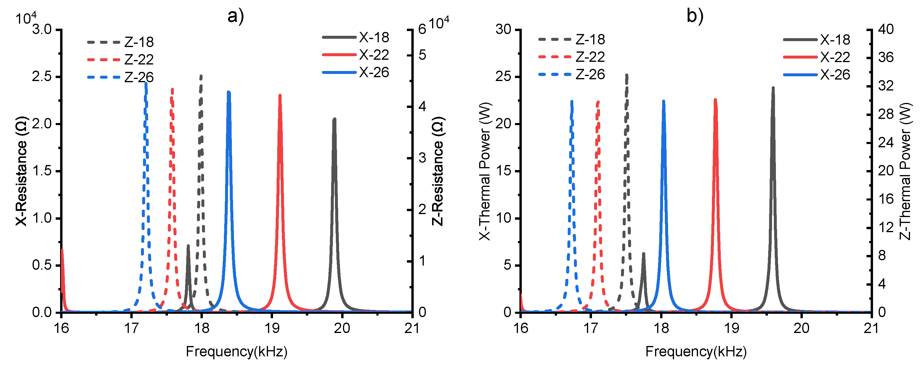 Actuators 13 00177 g009