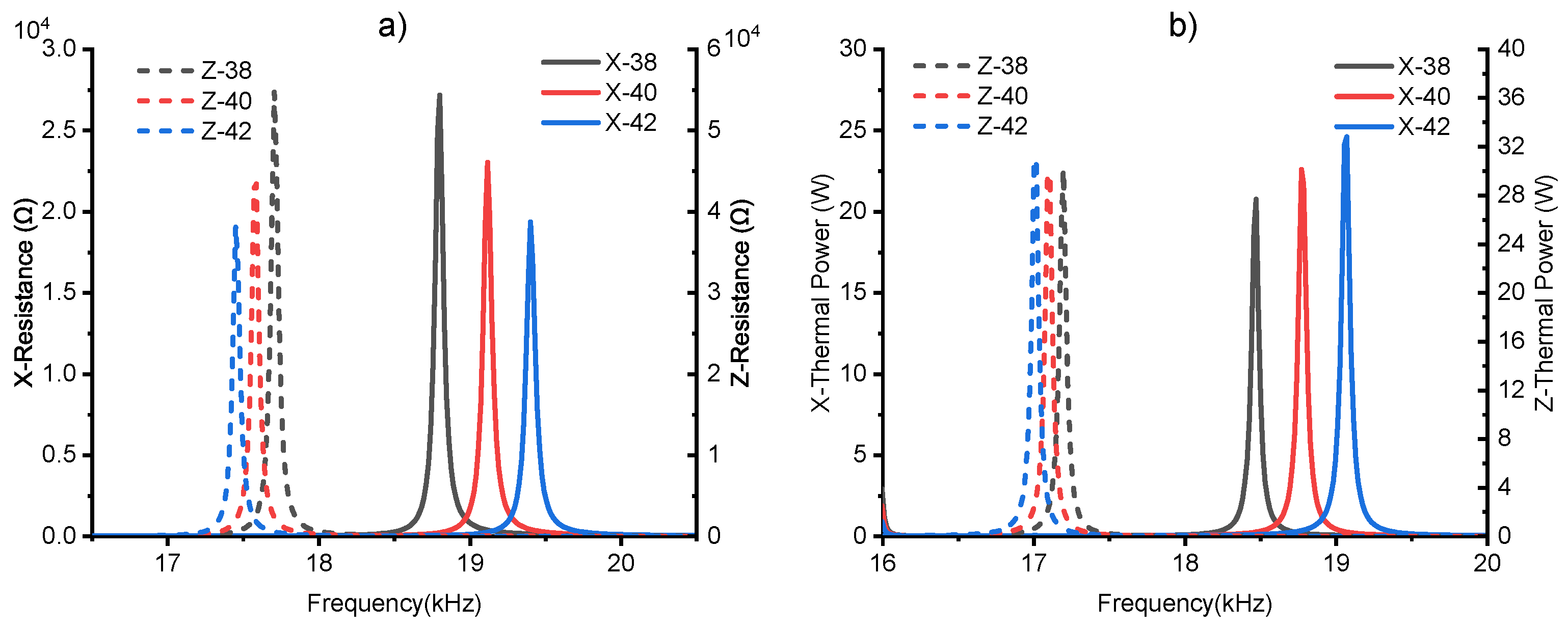 Actuators 13 00177 g010