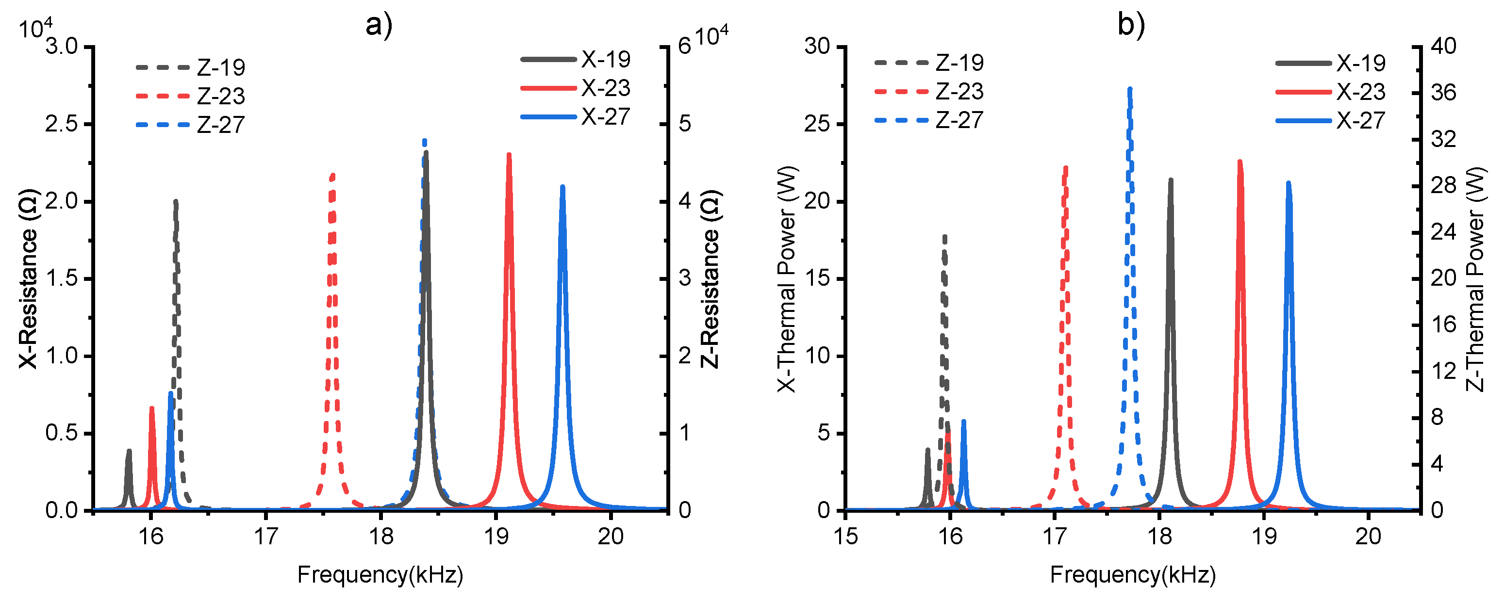 Actuators 13 00177 g013