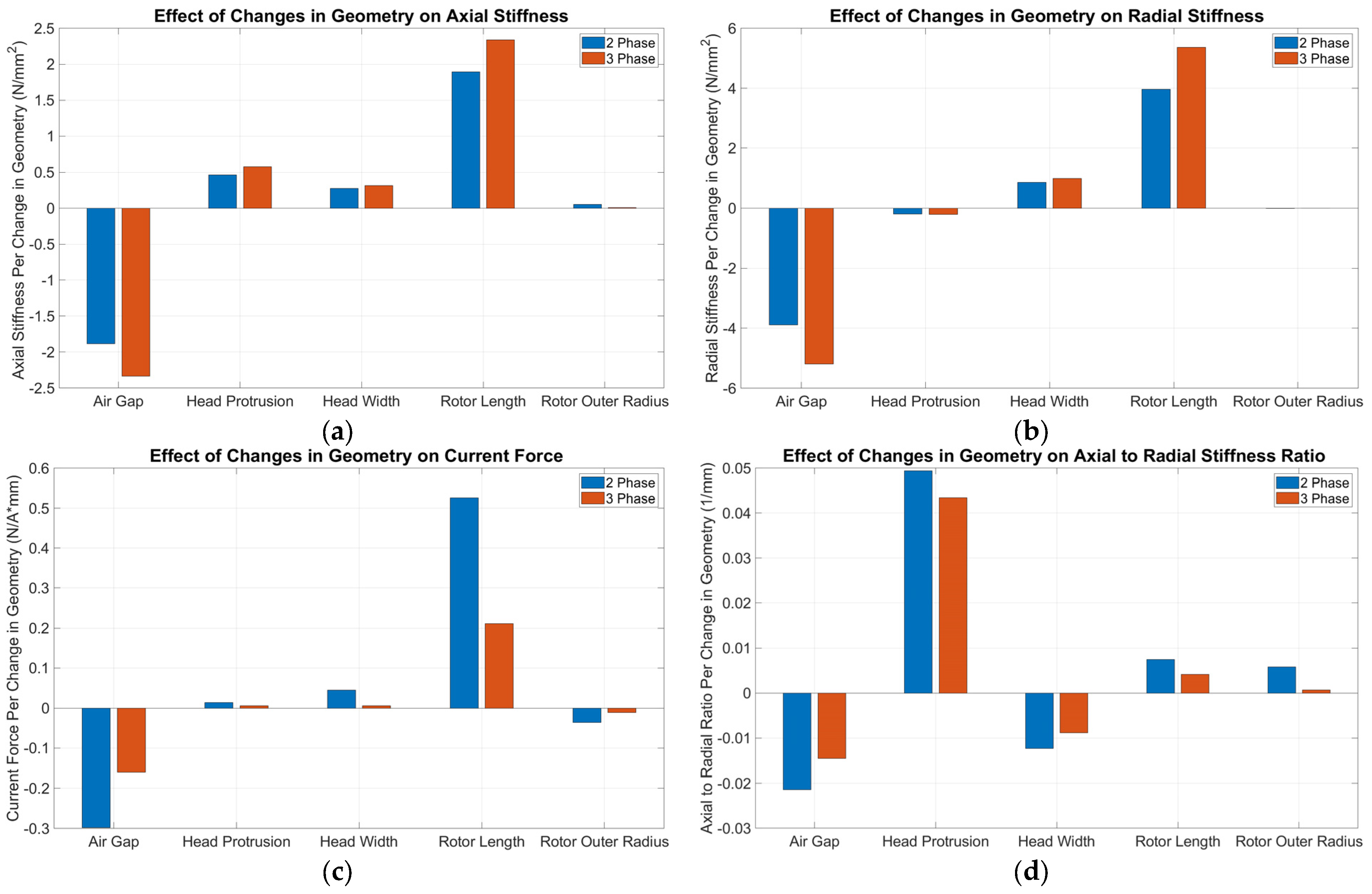Actuators 13 00179 g008