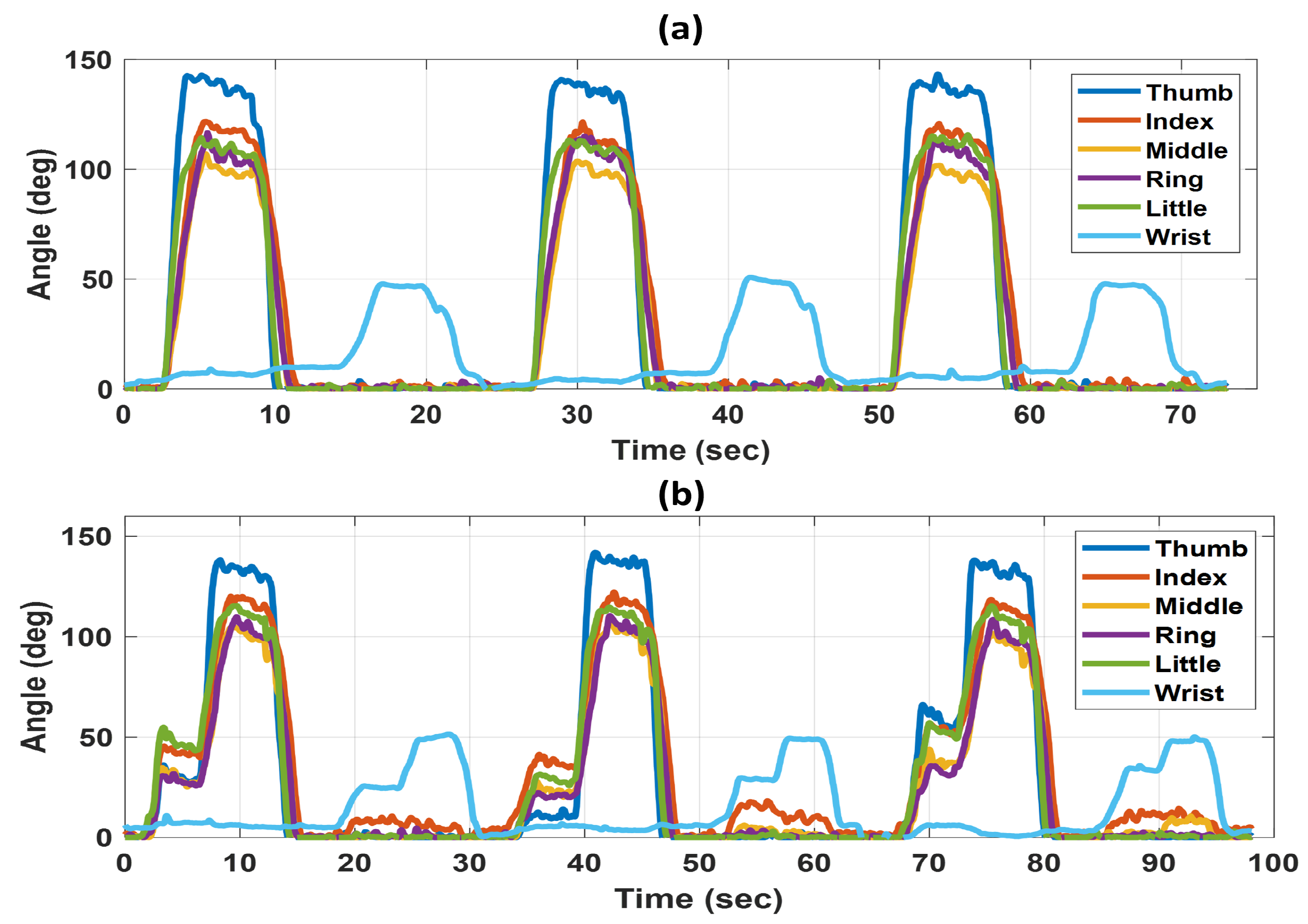 Actuators 13 00180 g009
