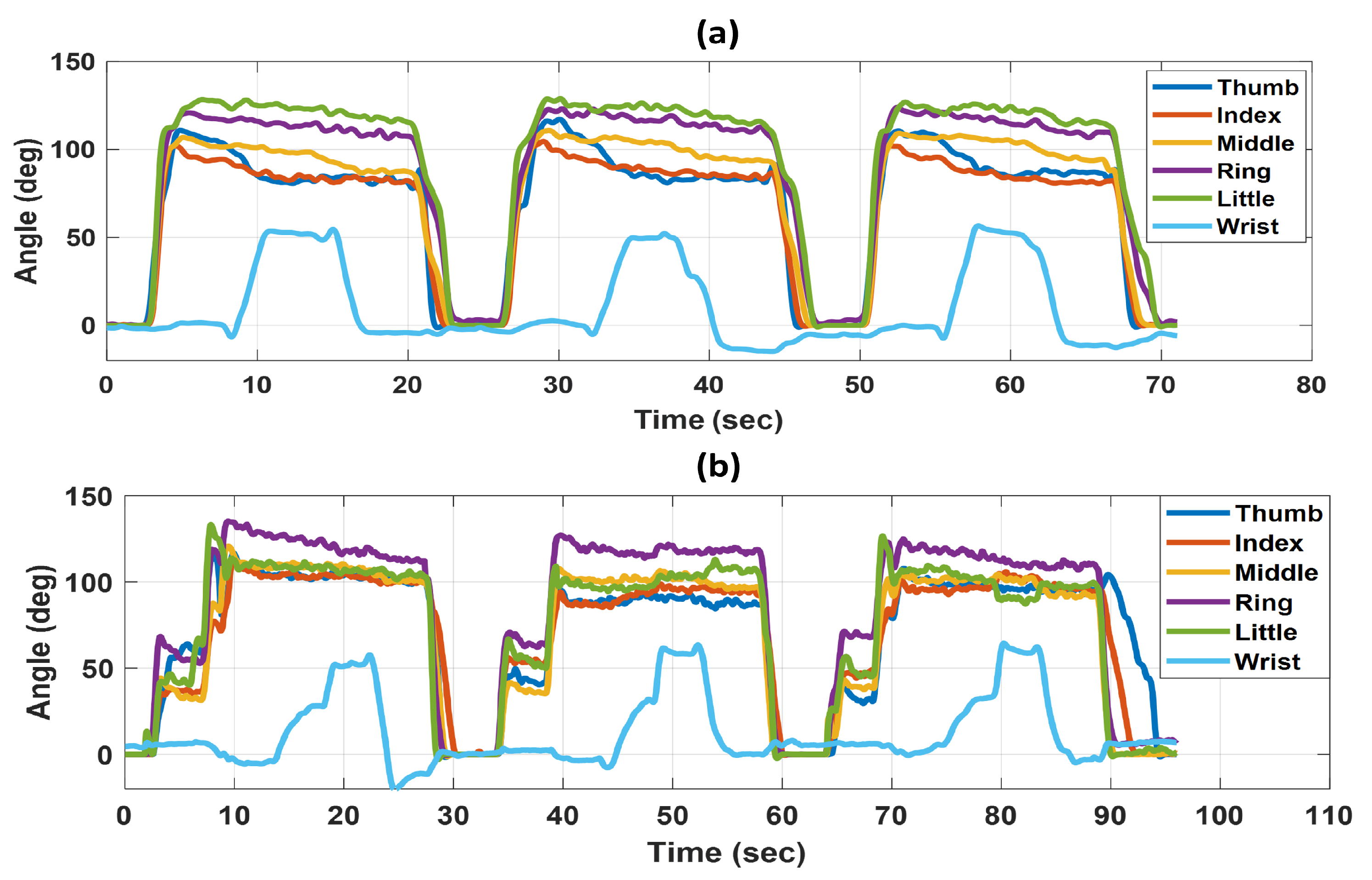 Actuators 13 00180 g010