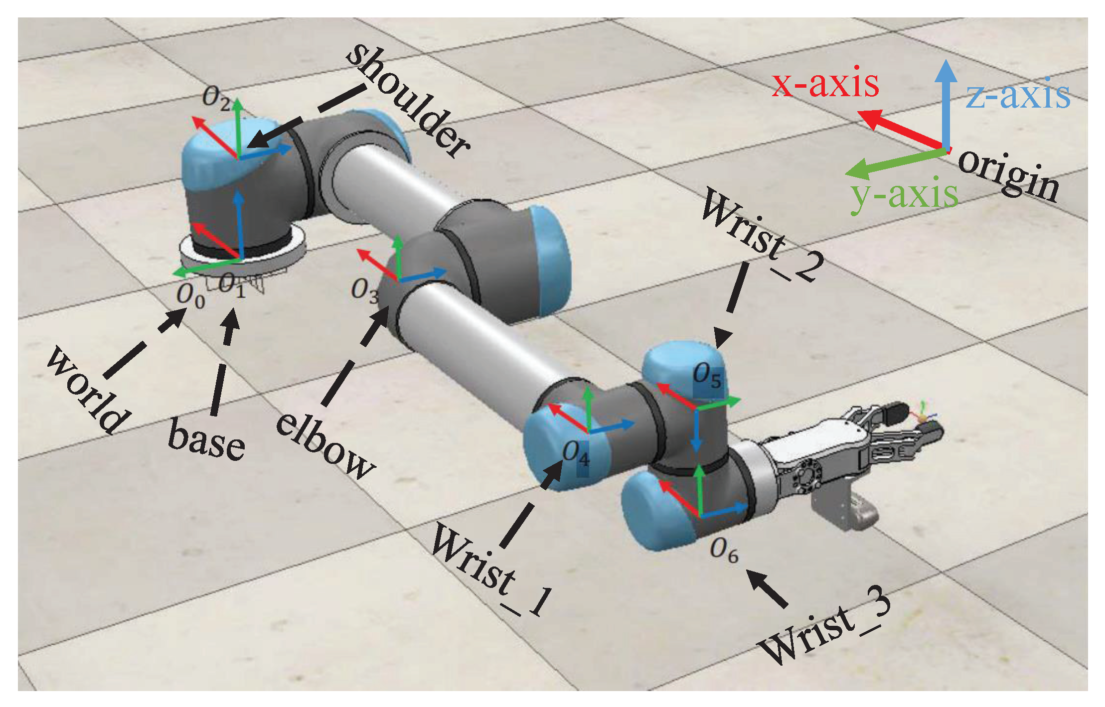 Actuators 13 00181 g001