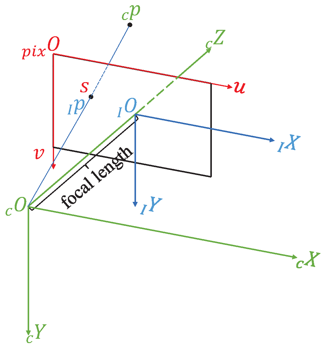 Actuators 13 00181 g002