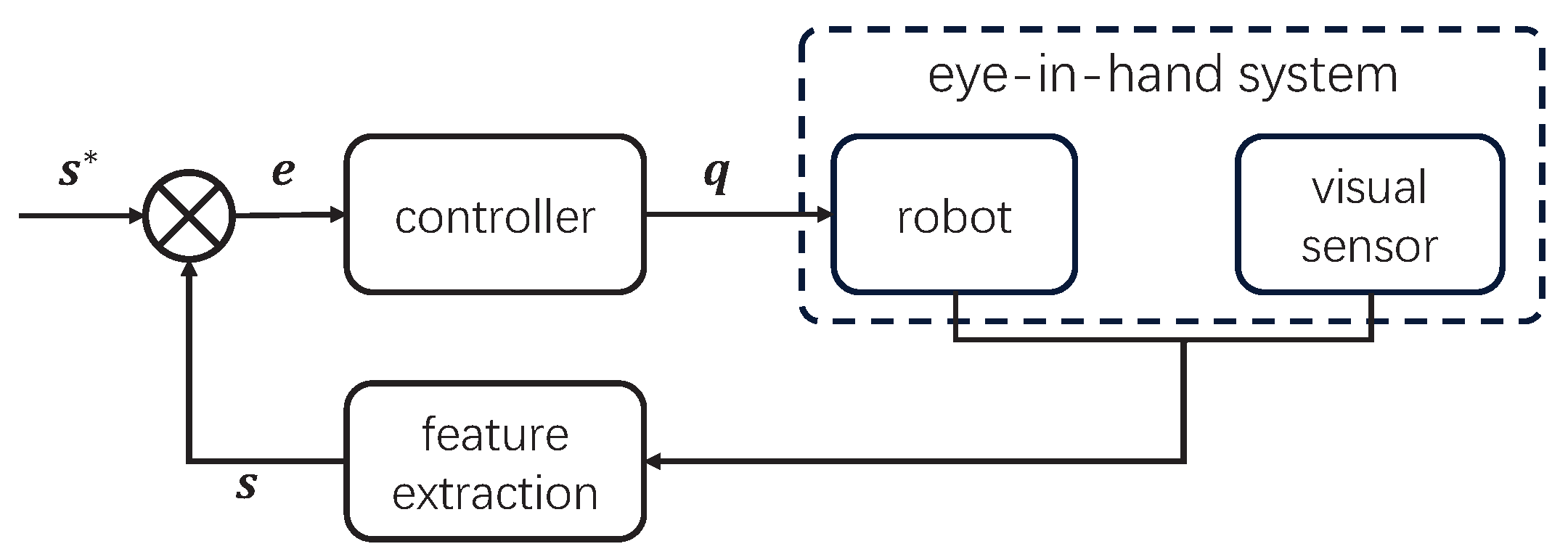 Actuators 13 00181 g004