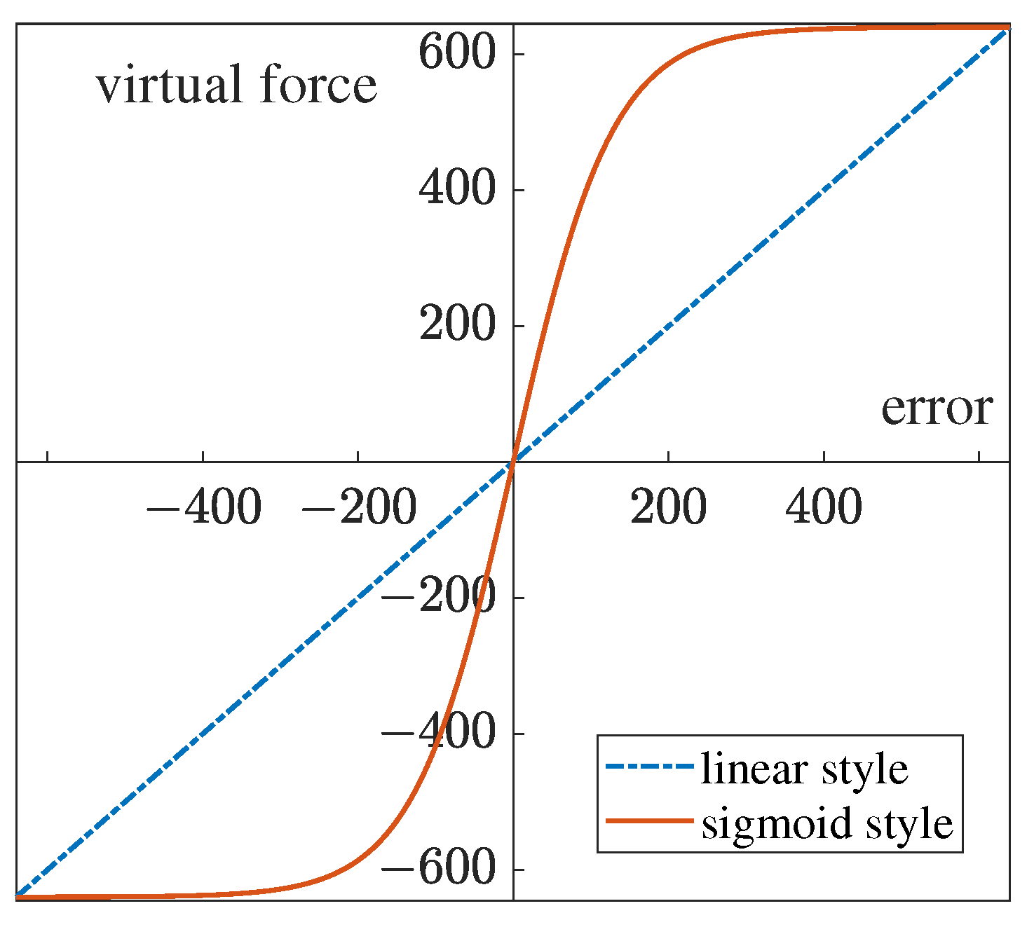 Actuators 13 00181 g007