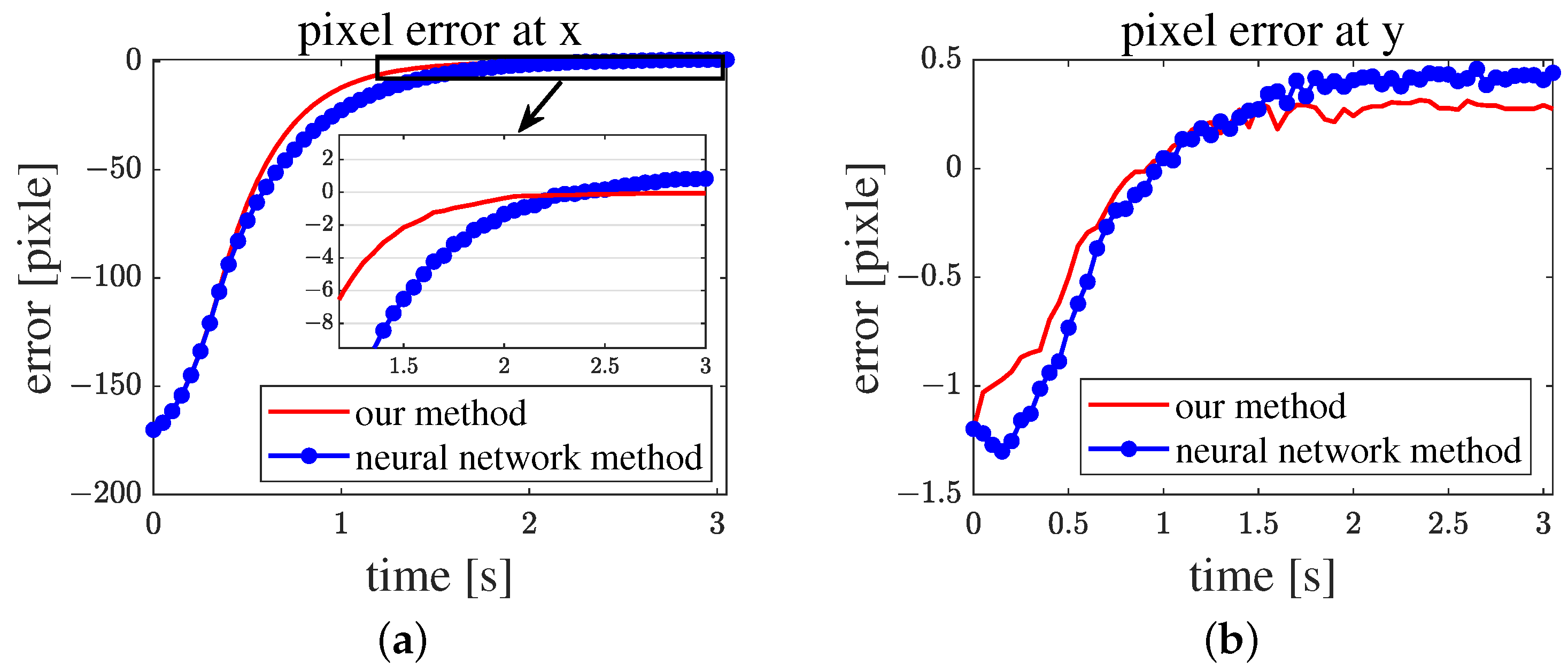 Actuators 13 00181 g011