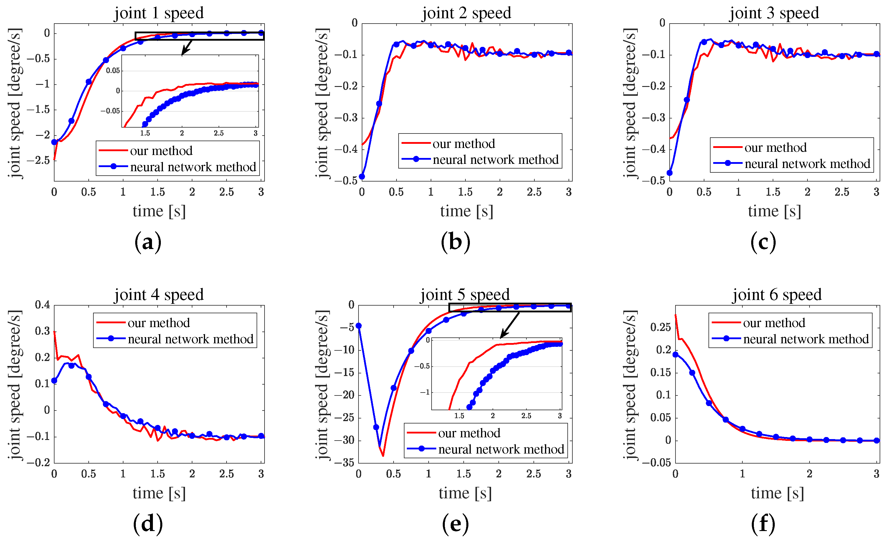 Actuators 13 00181 g012
