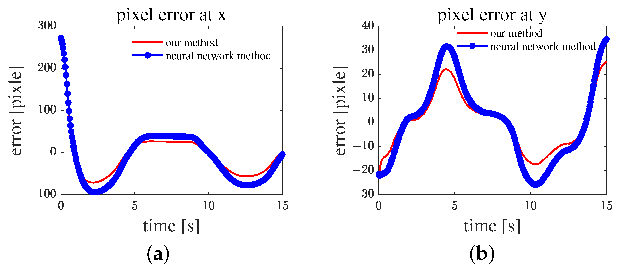 Actuators 13 00181 g014