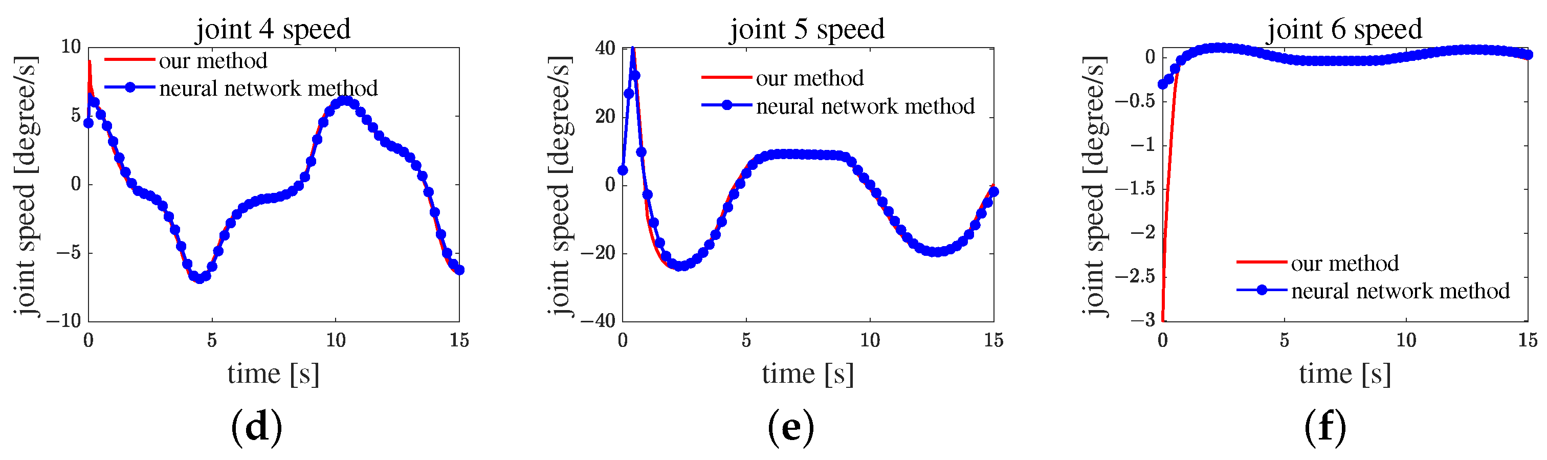 Actuators 13 00181 g015b