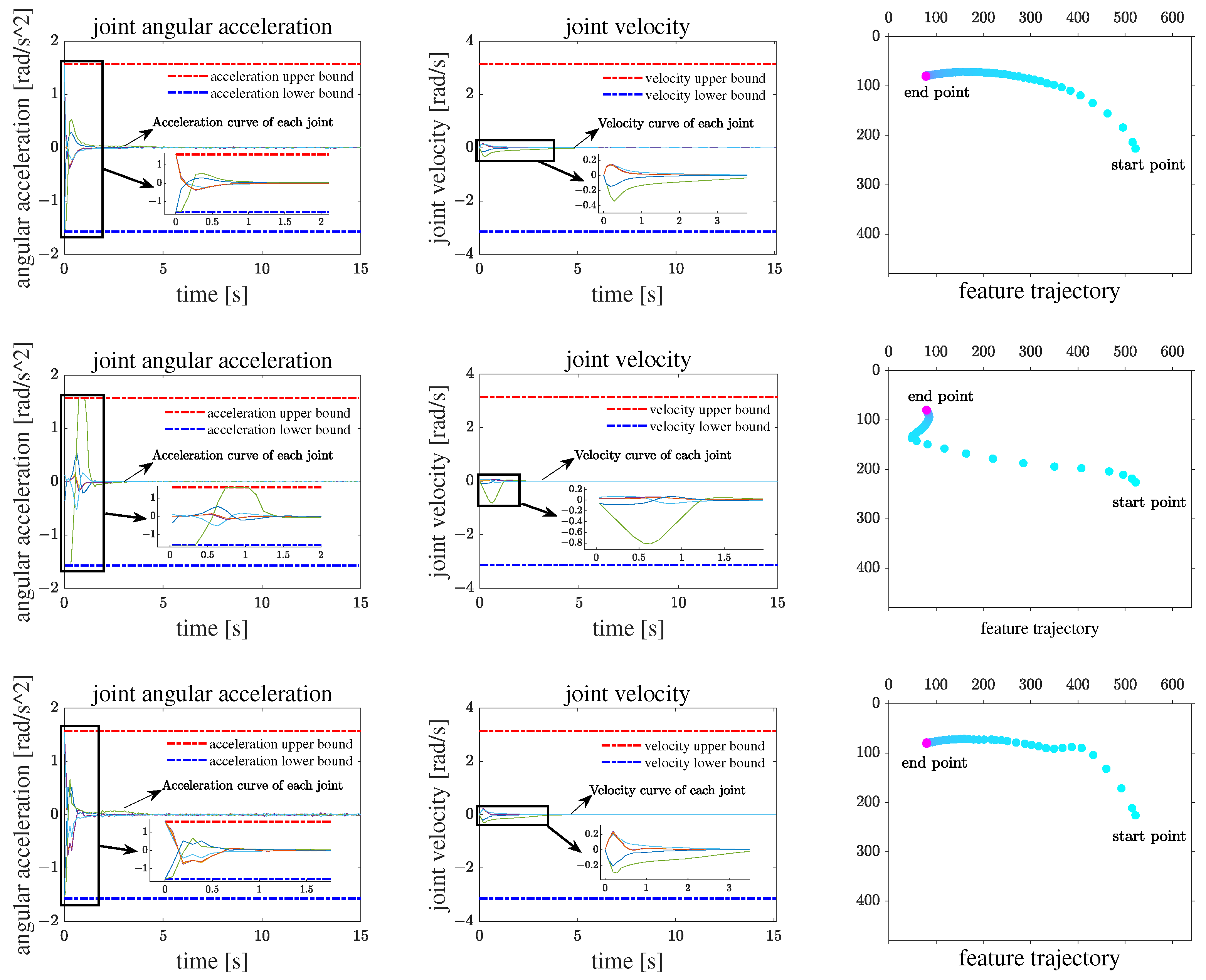 Actuators 13 00181 g019