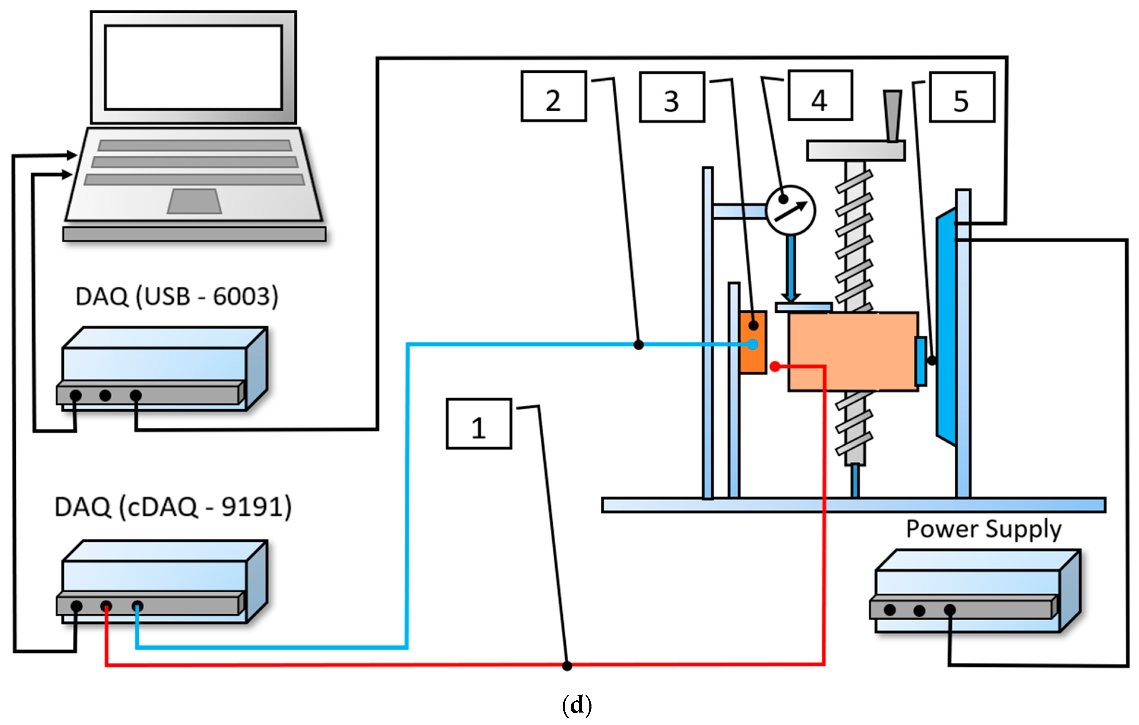 Actuators 13 00182 g002b