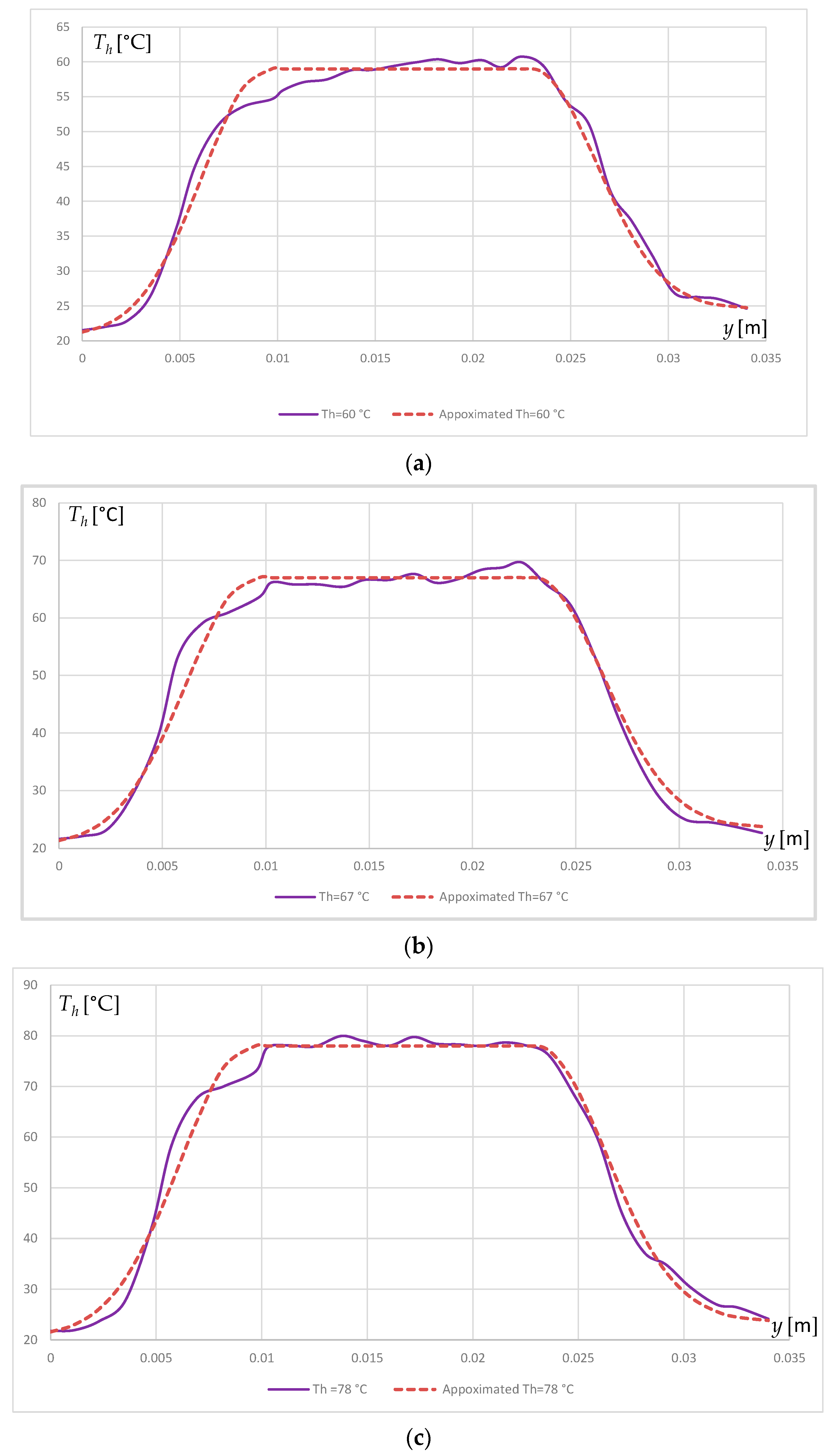 Actuators 13 00182 g003