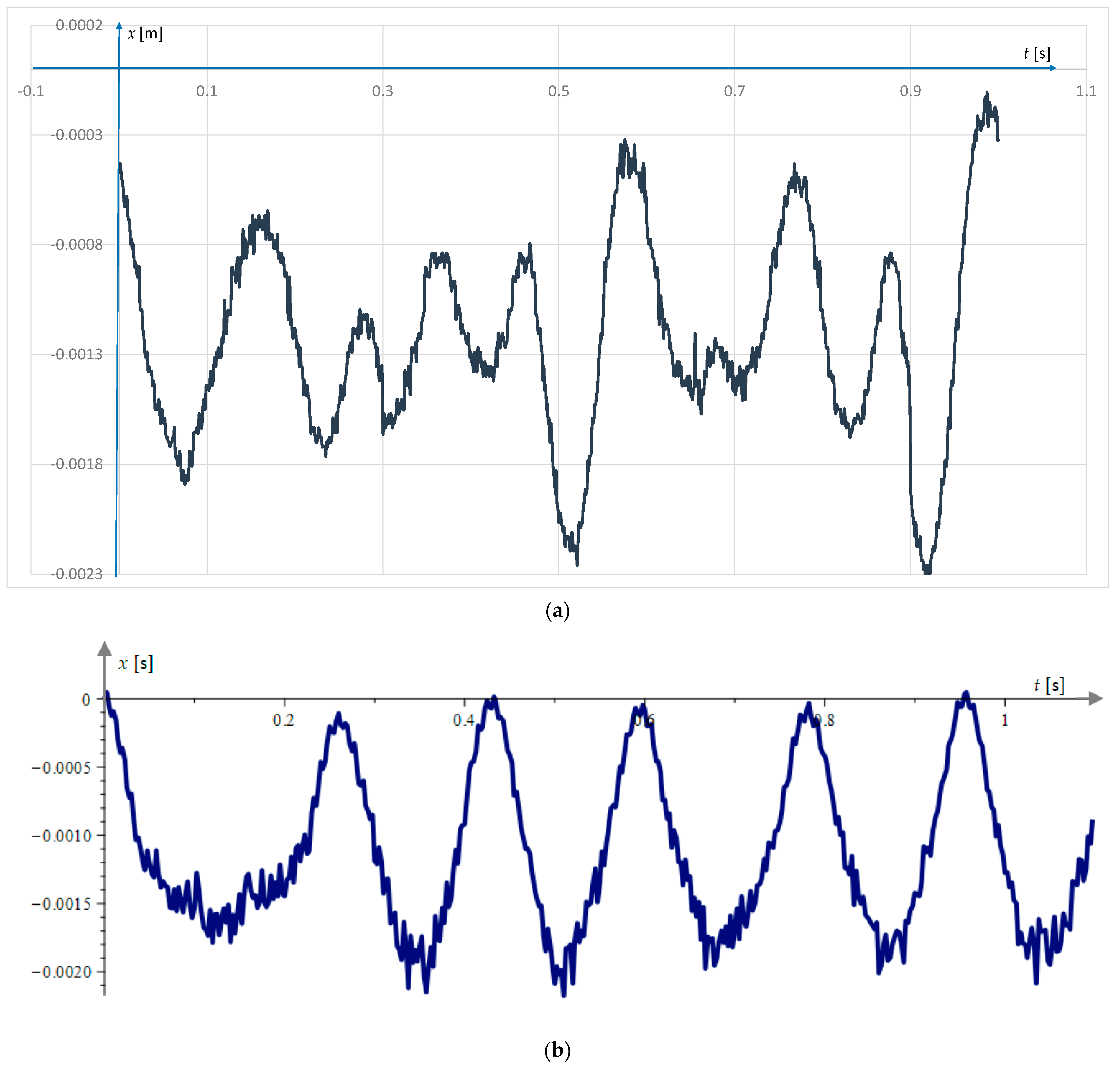 Actuators 13 00182 g005
